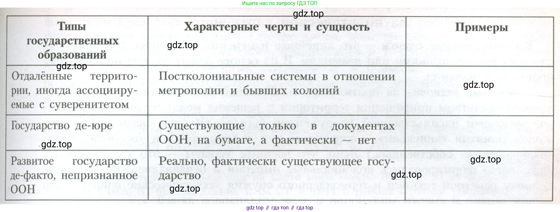 География, 10 класс Учебник, авторы: Гладкий Юрий Никифорович, Николина Вера Викторовна, издательство Просвещение, Москва, 2019, жёлтого цвета, страница 84, номер 4, Условие (продолжение 2)