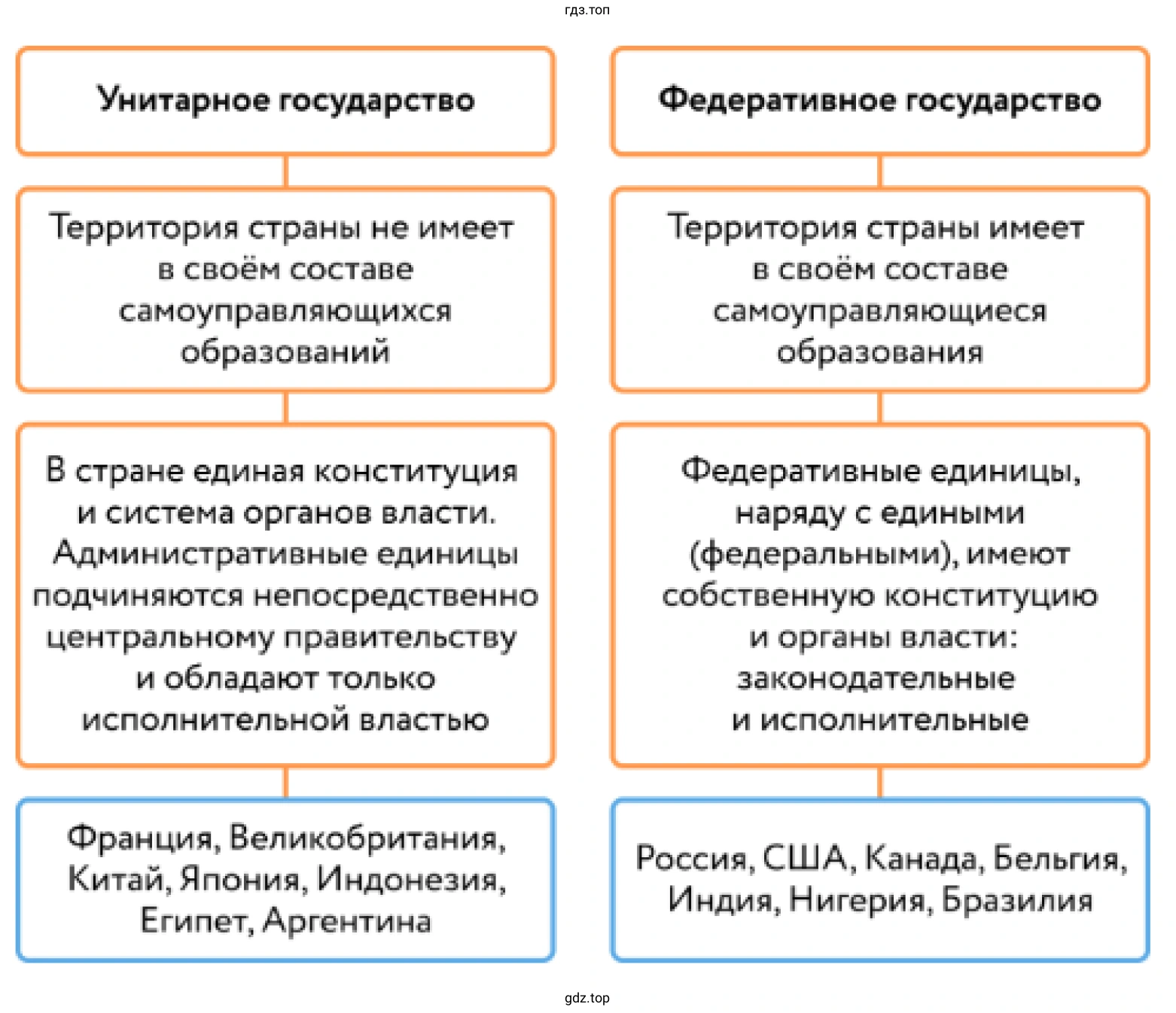 Рисунок. Разграничение вод и дна Мирового океана.