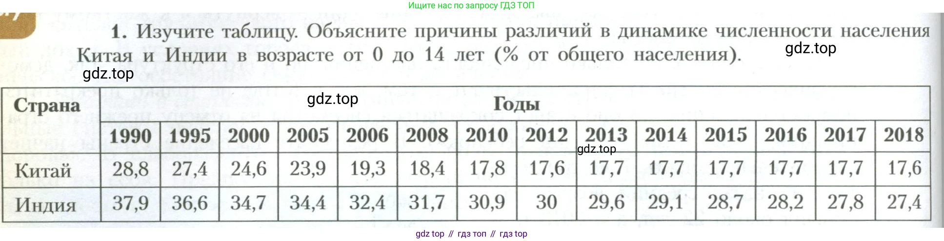 География, 10 класс Учебник, авторы: Гладкий Юрий Никифорович, Николина Вера Викторовна, издательство Просвещение, Москва, 2019, жёлтого цвета, страница 124, номер 1, Условие