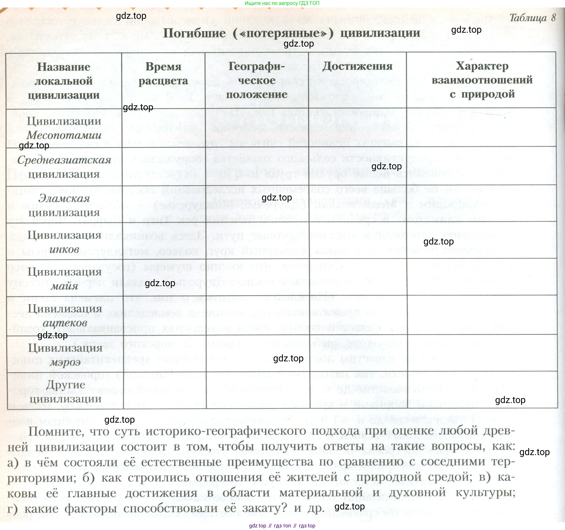 География, 10 класс Учебник, авторы: Гладкий Юрий Никифорович, Николина Вера Викторовна, издательство Просвещение, Москва, 2019, жёлтого цвета, страница 149, Условие (продолжение 2)