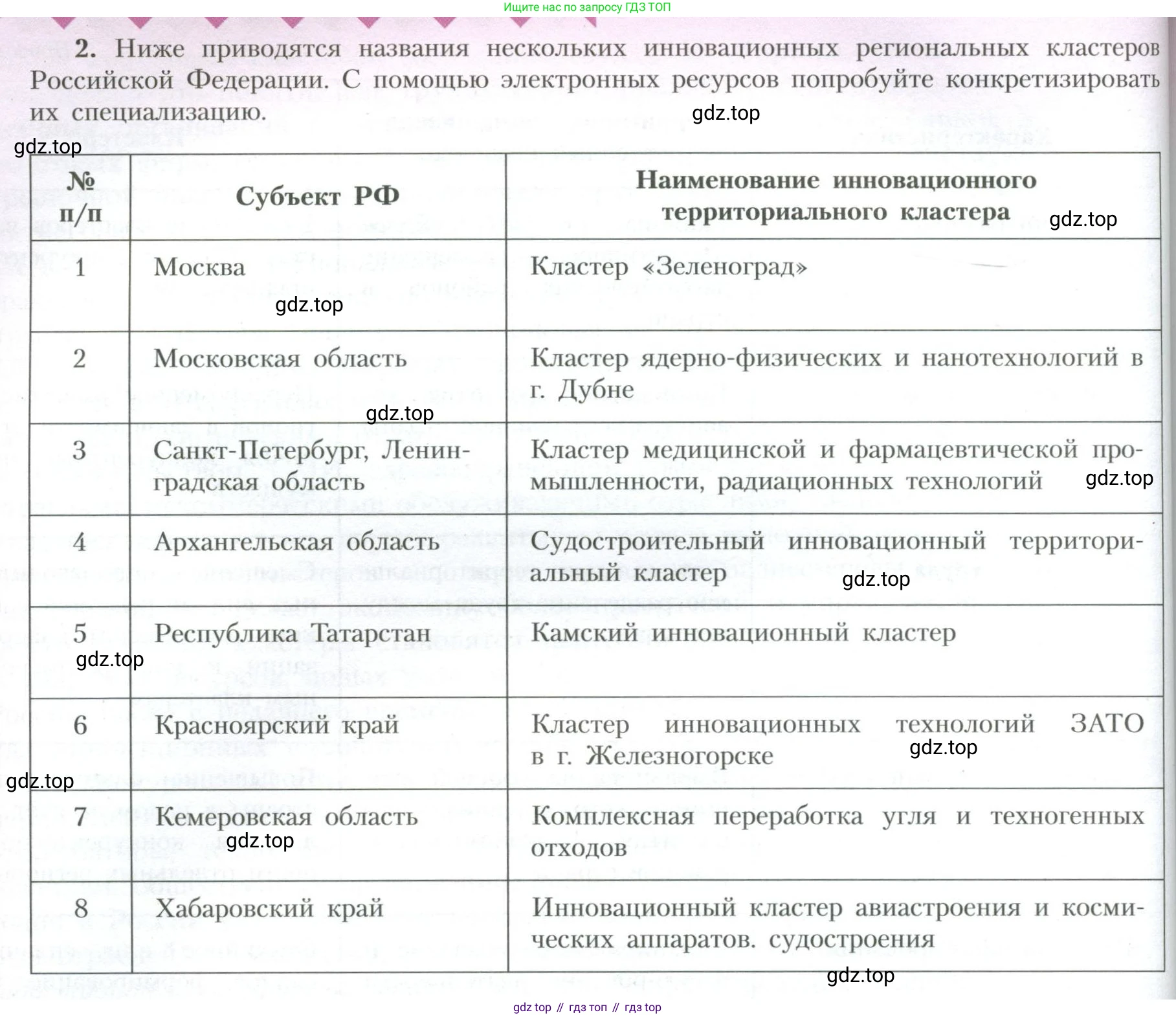 География, 10 класс Учебник, авторы: Гладкий Юрий Никифорович, Николина Вера Викторовна, издательство Просвещение, Москва, 2019, жёлтого цвета, страница 212, номер 2, Условие