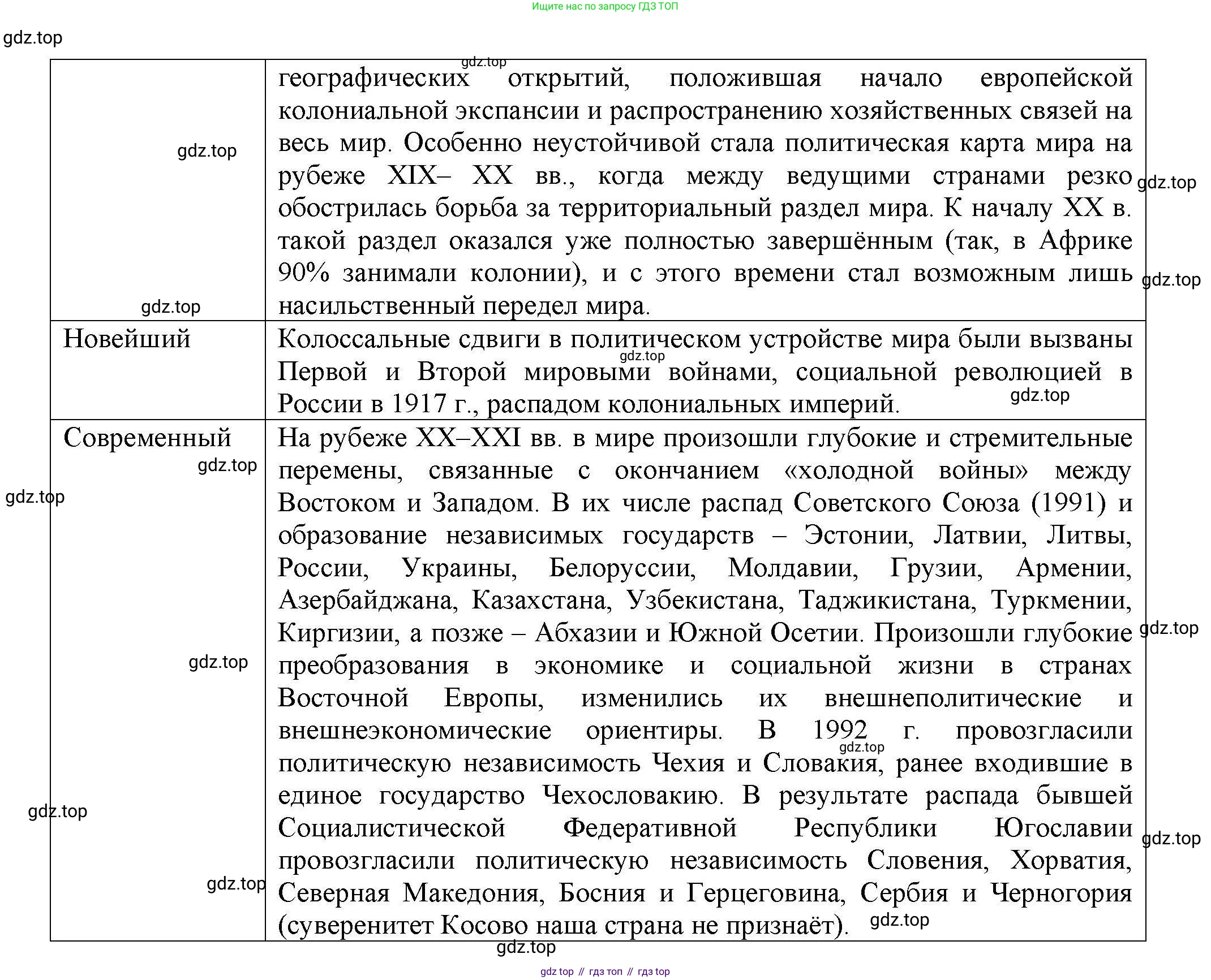 География, 10 класс Учебник, авторы: Гладкий Юрий Никифорович, Николина Вера Викторовна, издательство Просвещение, Москва, 2019, жёлтого цвета, страница 67, номер 6, Решение (продолжение 2)