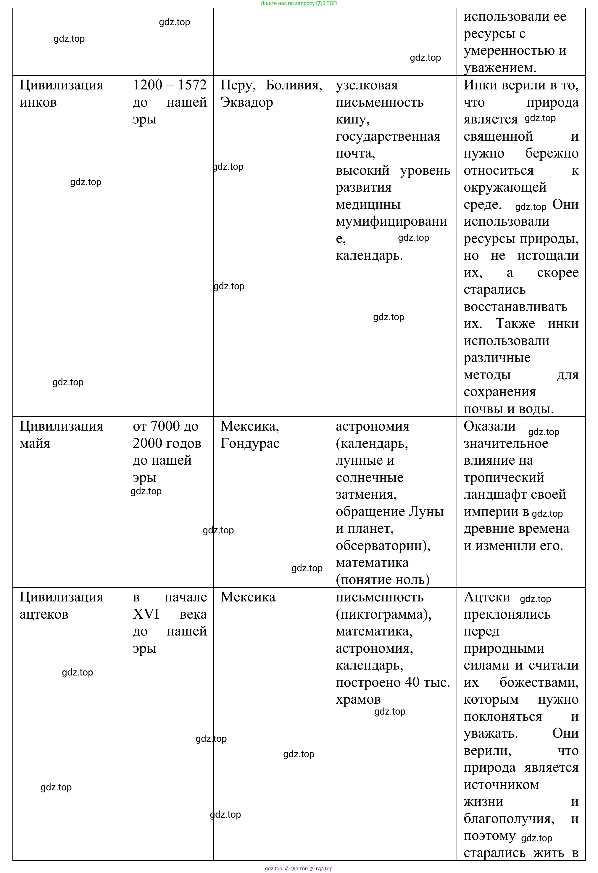 География, 10 класс Учебник, авторы: Гладкий Юрий Никифорович, Николина Вера Викторовна, издательство Просвещение, Москва, 2019, жёлтого цвета, страница 149, Решение (продолжение 2)