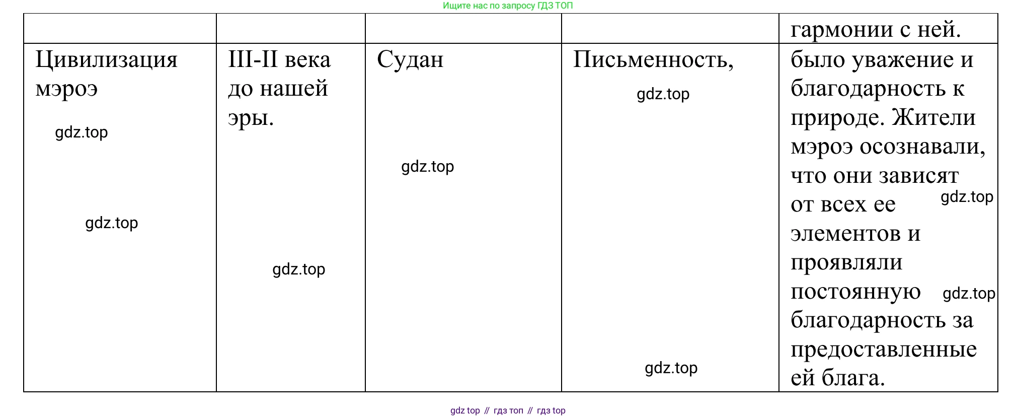 География, 10 класс Учебник, авторы: Гладкий Юрий Никифорович, Николина Вера Викторовна, издательство Просвещение, Москва, 2019, жёлтого цвета, страница 149, Решение (продолжение 3)