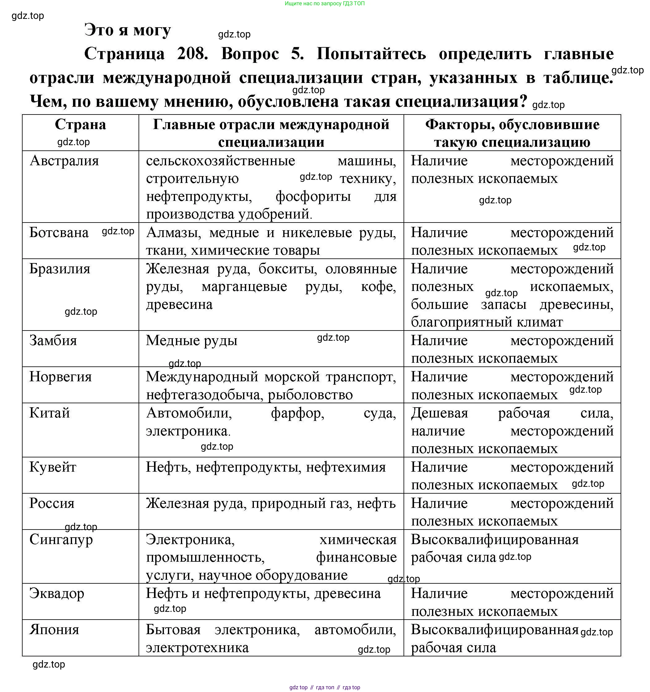 География, 10 класс Учебник, авторы: Гладкий Юрий Никифорович, Николина Вера Викторовна, издательство Просвещение, Москва, 2019, жёлтого цвета, страница 208, номер 5, Решение