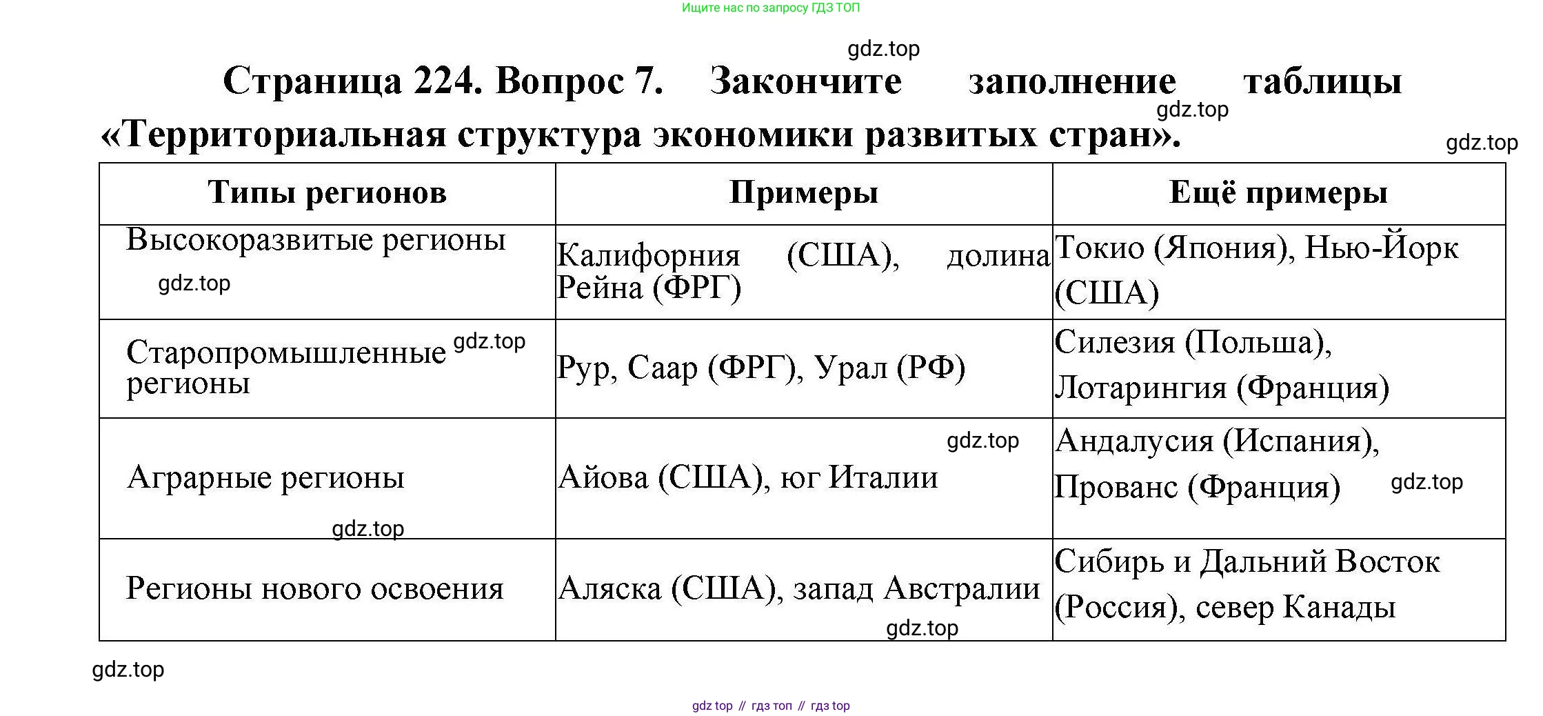 География, 10 класс Учебник, авторы: Гладкий Юрий Никифорович, Николина Вера Викторовна, издательство Просвещение, Москва, 2019, жёлтого цвета, страница 224, номер 7, Решение