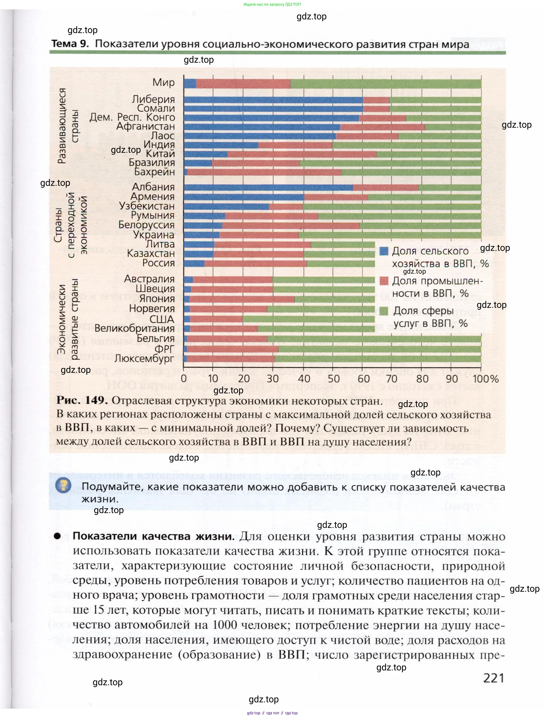 География, 10 класс Учебник, автор: Холина Вероника Николаевна, издательство Просвещение, Москва, 2019, белого цвета, страница 221