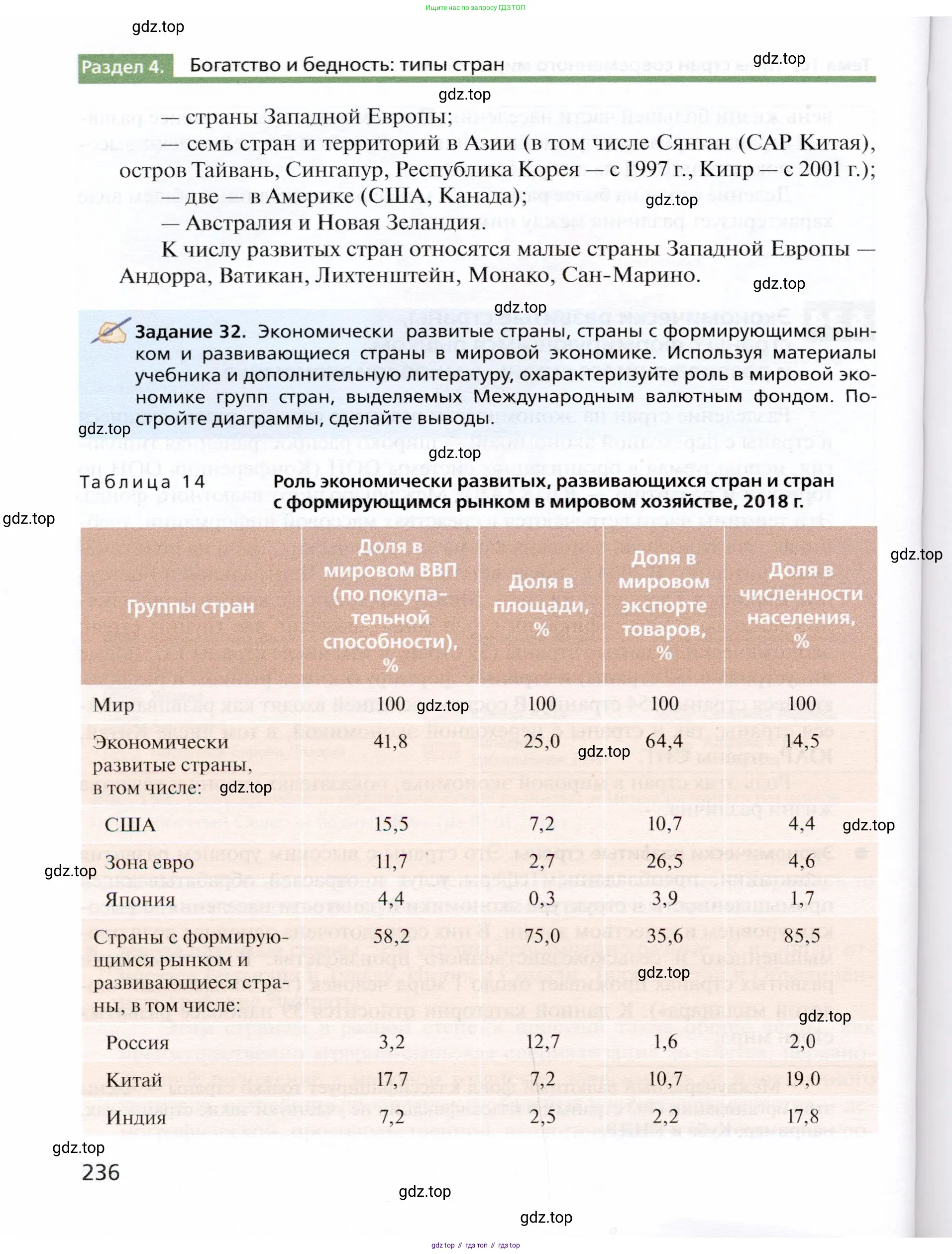 География, 10 класс Учебник, автор: Холина Вероника Николаевна, издательство Просвещение, Москва, 2019, белого цвета, страница 236
