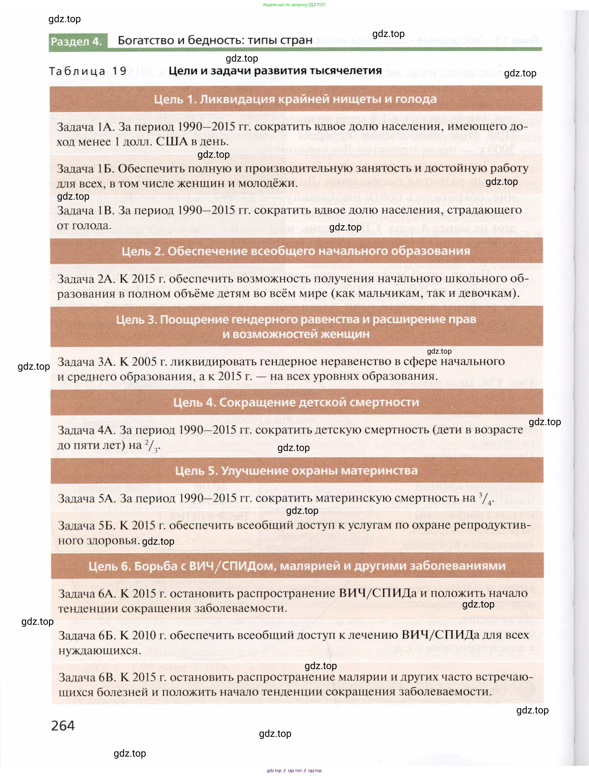 География, 10 класс Учебник, автор: Холина Вероника Николаевна, издательство Просвещение, Москва, 2019, белого цвета, страница 264