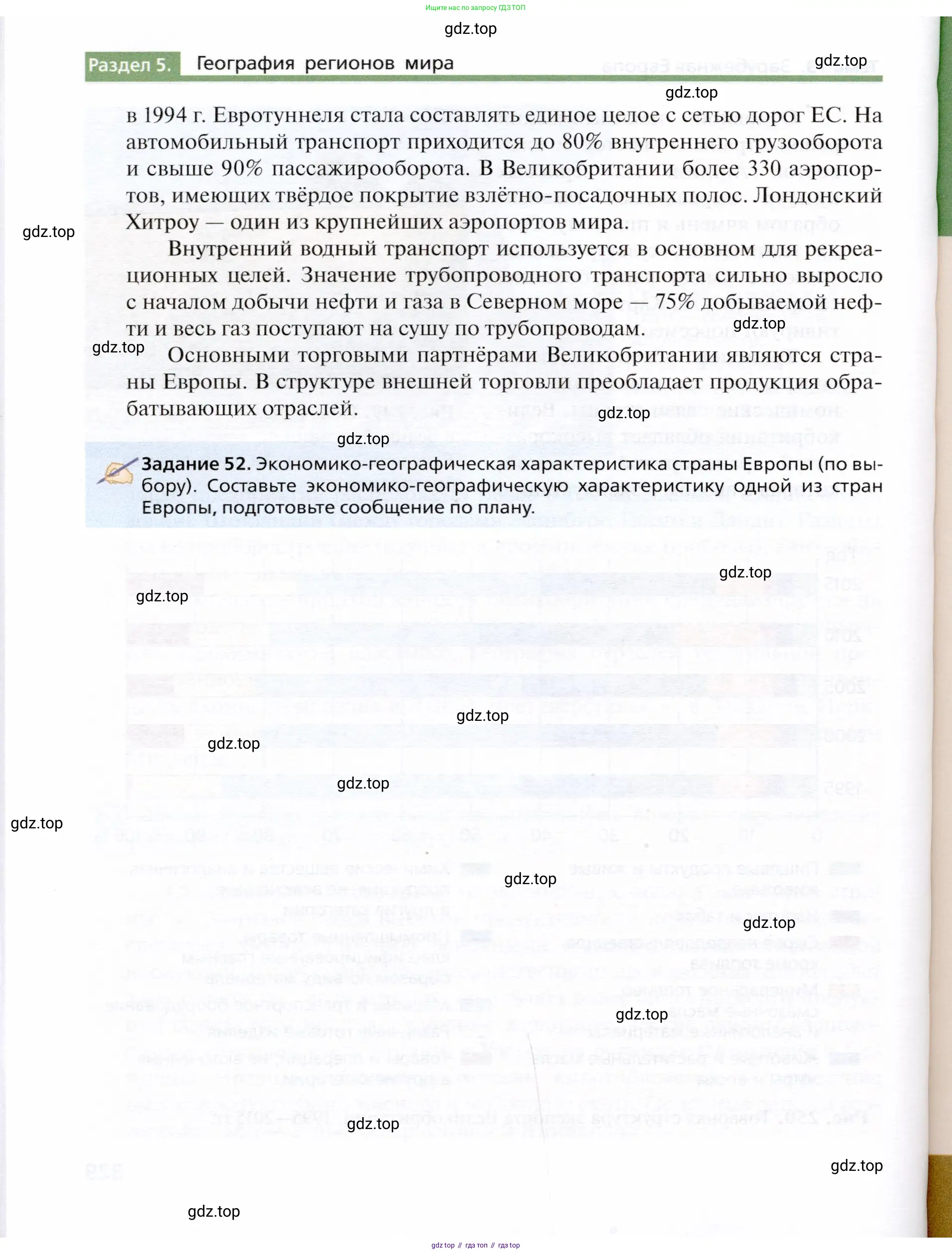 География, 10 класс Учебник, автор: Холина Вероника Николаевна, издательство Просвещение, Москва, 2019, белого цвета, страница 330