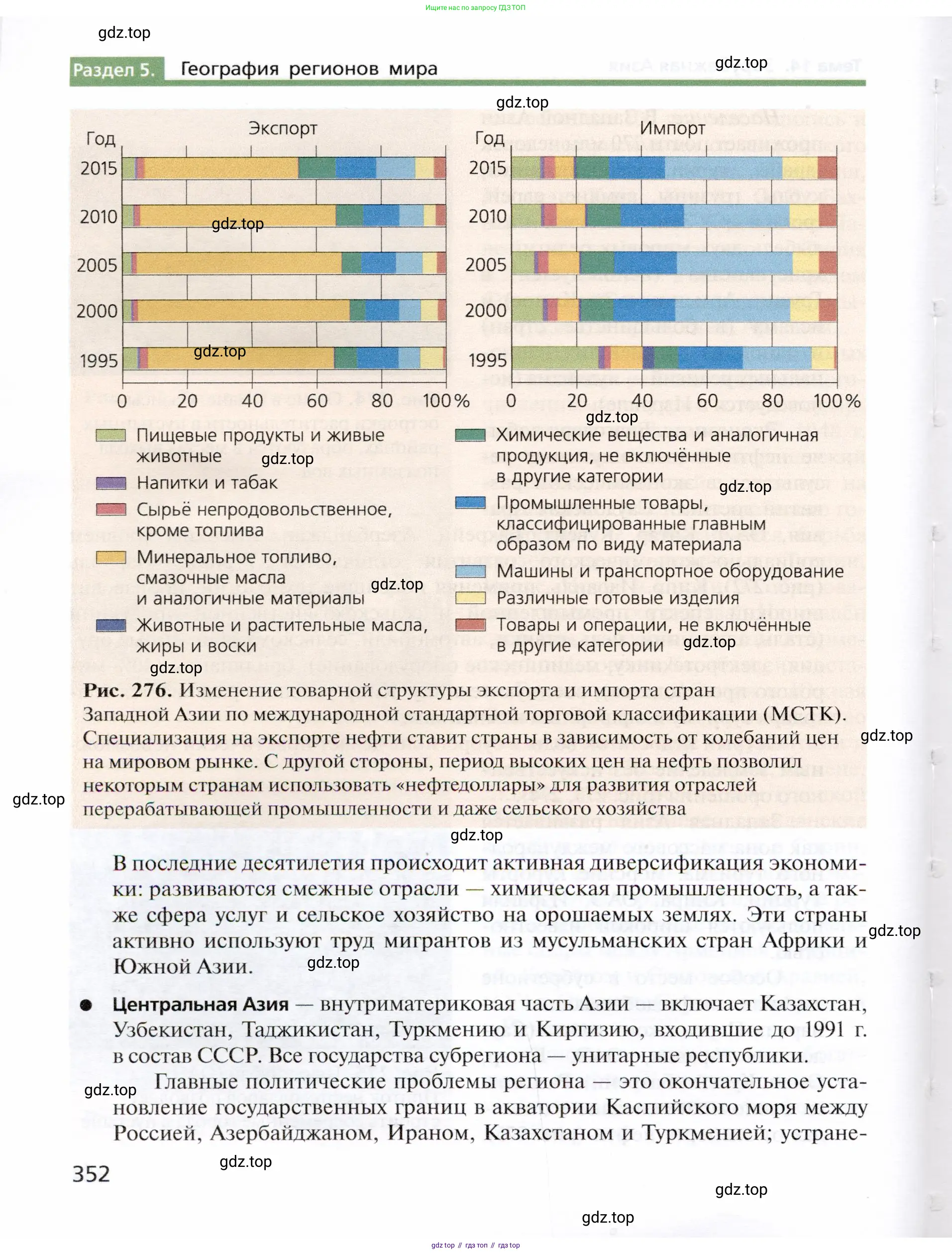 География, 10 класс Учебник, автор: Холина Вероника Николаевна, издательство Просвещение, Москва, 2019, белого цвета, страница 352