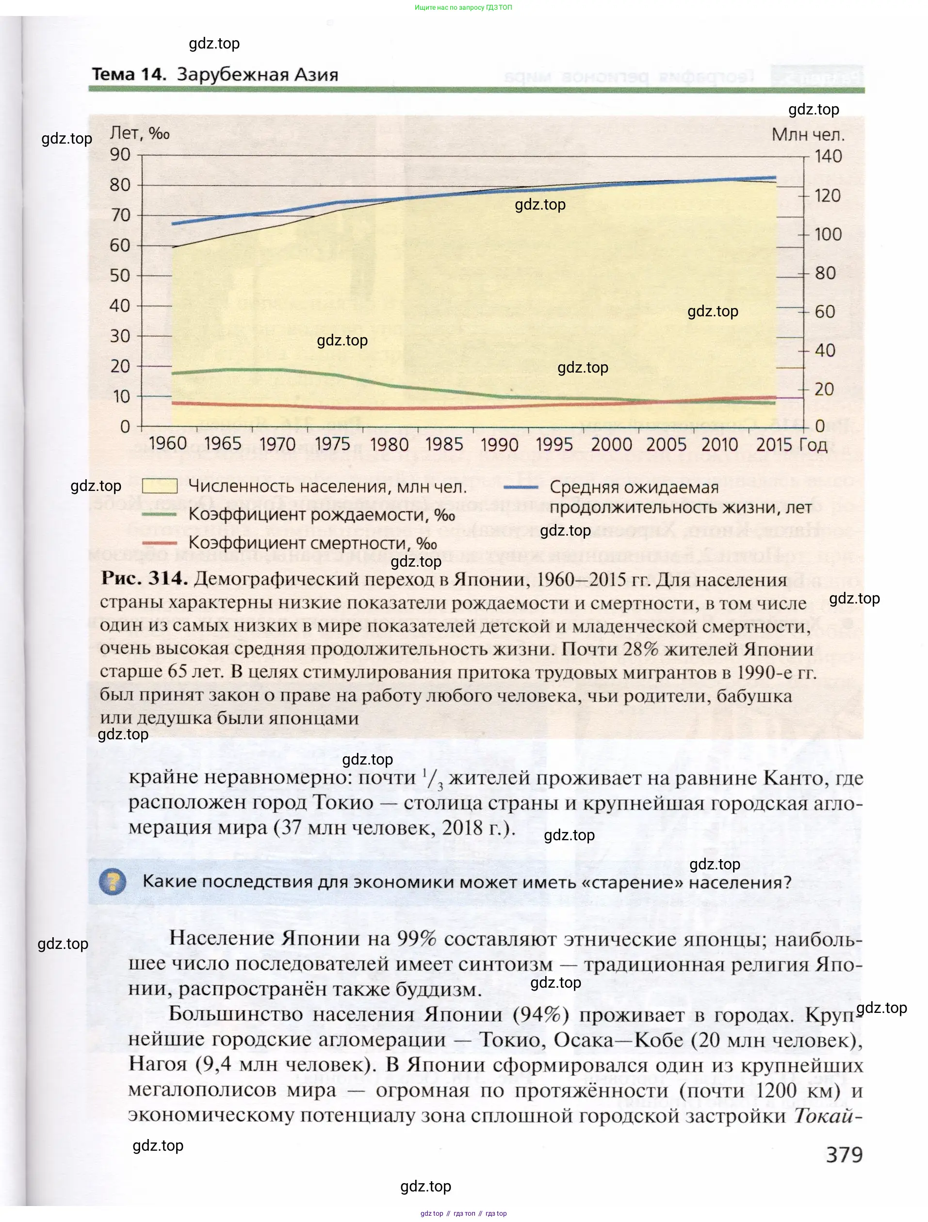 География, 10 класс Учебник, автор: Холина Вероника Николаевна, издательство Просвещение, Москва, 2019, белого цвета, страница 379