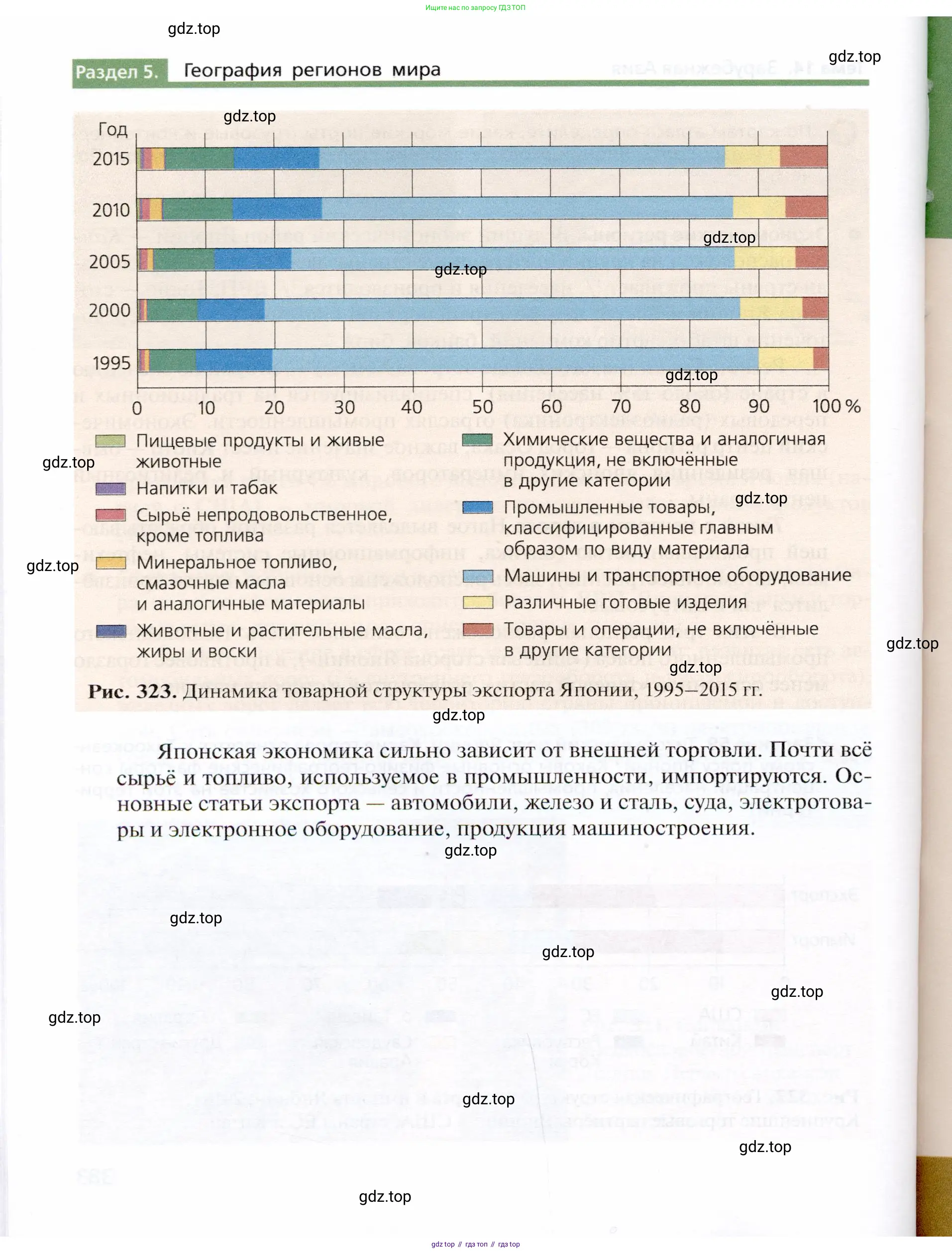 География, 10 класс Учебник, автор: Холина Вероника Николаевна, издательство Просвещение, Москва, 2019, белого цвета, страница 384