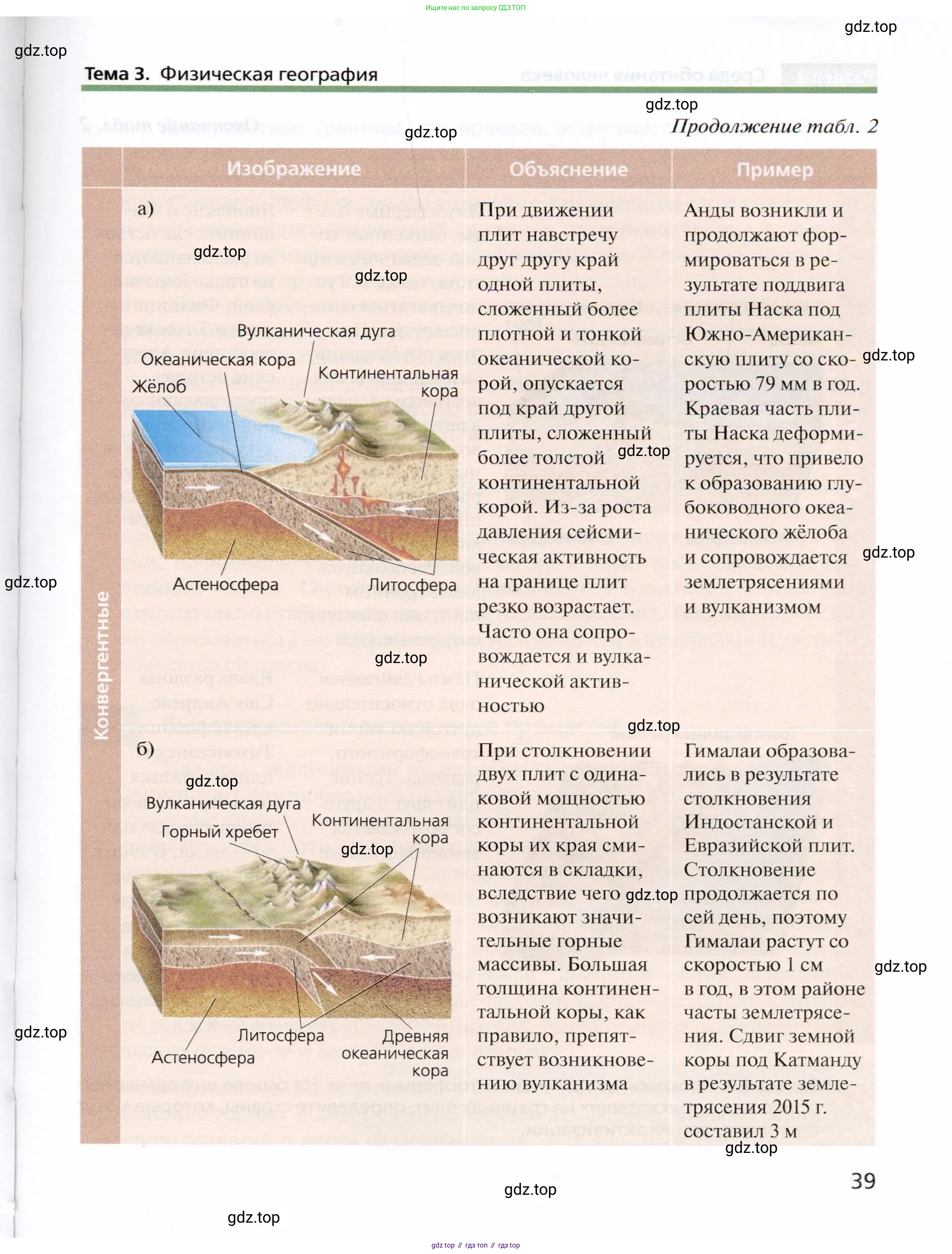 География, 10 класс Учебник, автор: Холина Вероника Николаевна, издательство Просвещение, Москва, 2019, белого цвета, страница 39