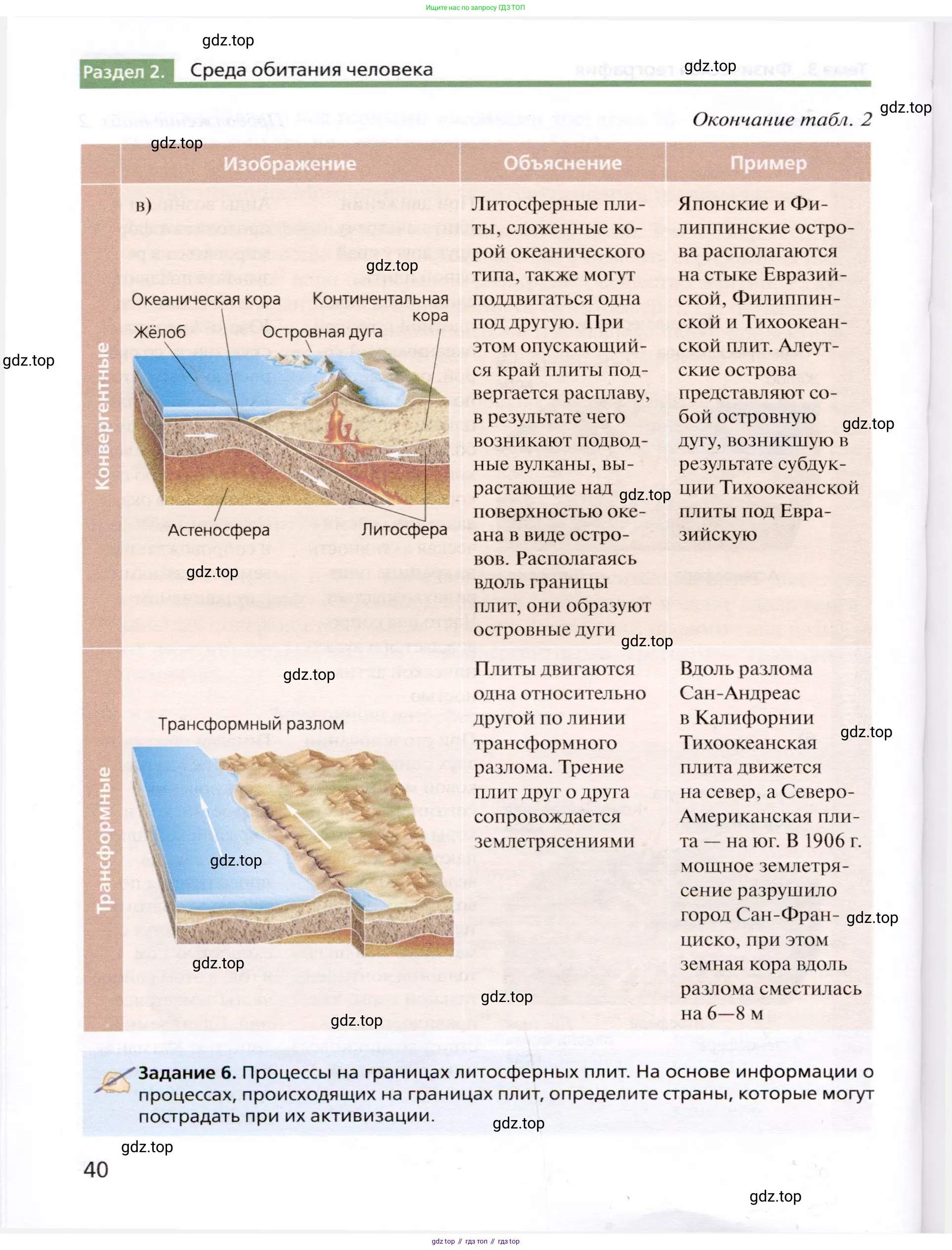 География, 10 класс Учебник, автор: Холина Вероника Николаевна, издательство Просвещение, Москва, 2019, белого цвета, страница 40