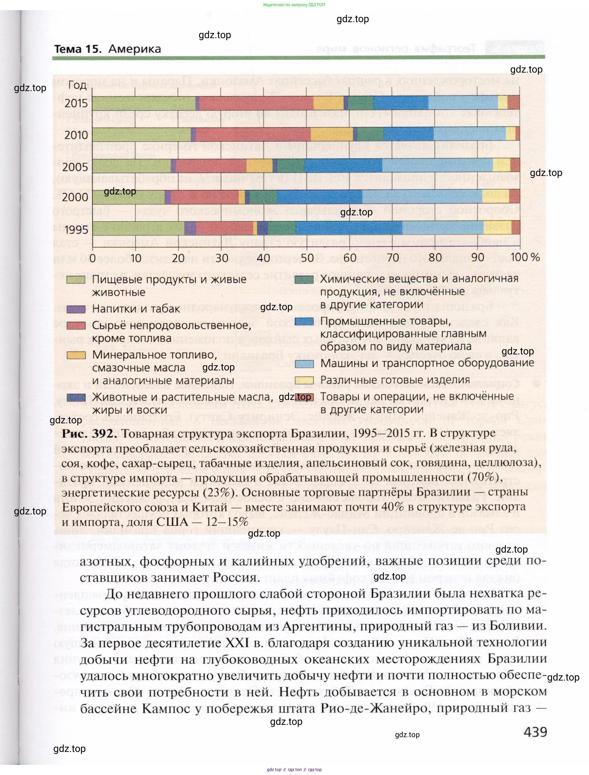 География, 10 класс Учебник, автор: Холина Вероника Николаевна, издательство Просвещение, Москва, 2019, белого цвета, страница 439