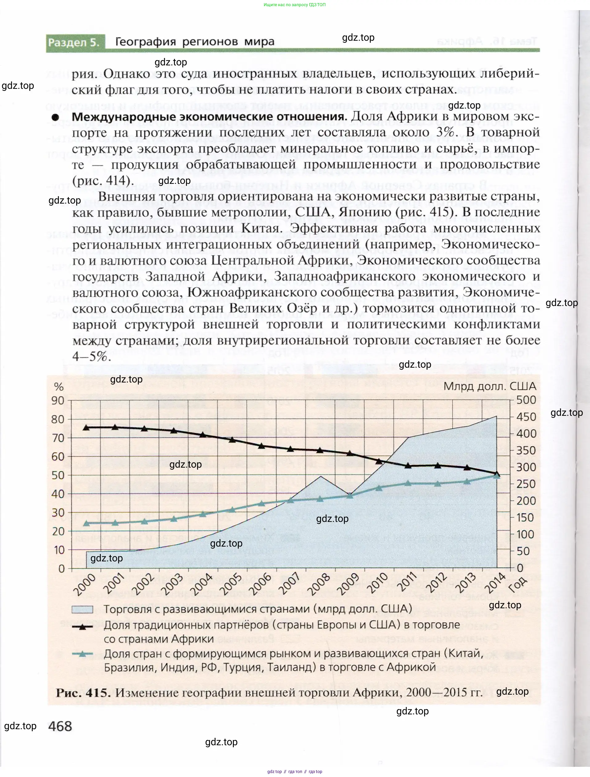 География, 10 класс Учебник, автор: Холина Вероника Николаевна, издательство Просвещение, Москва, 2019, белого цвета, страница 468
