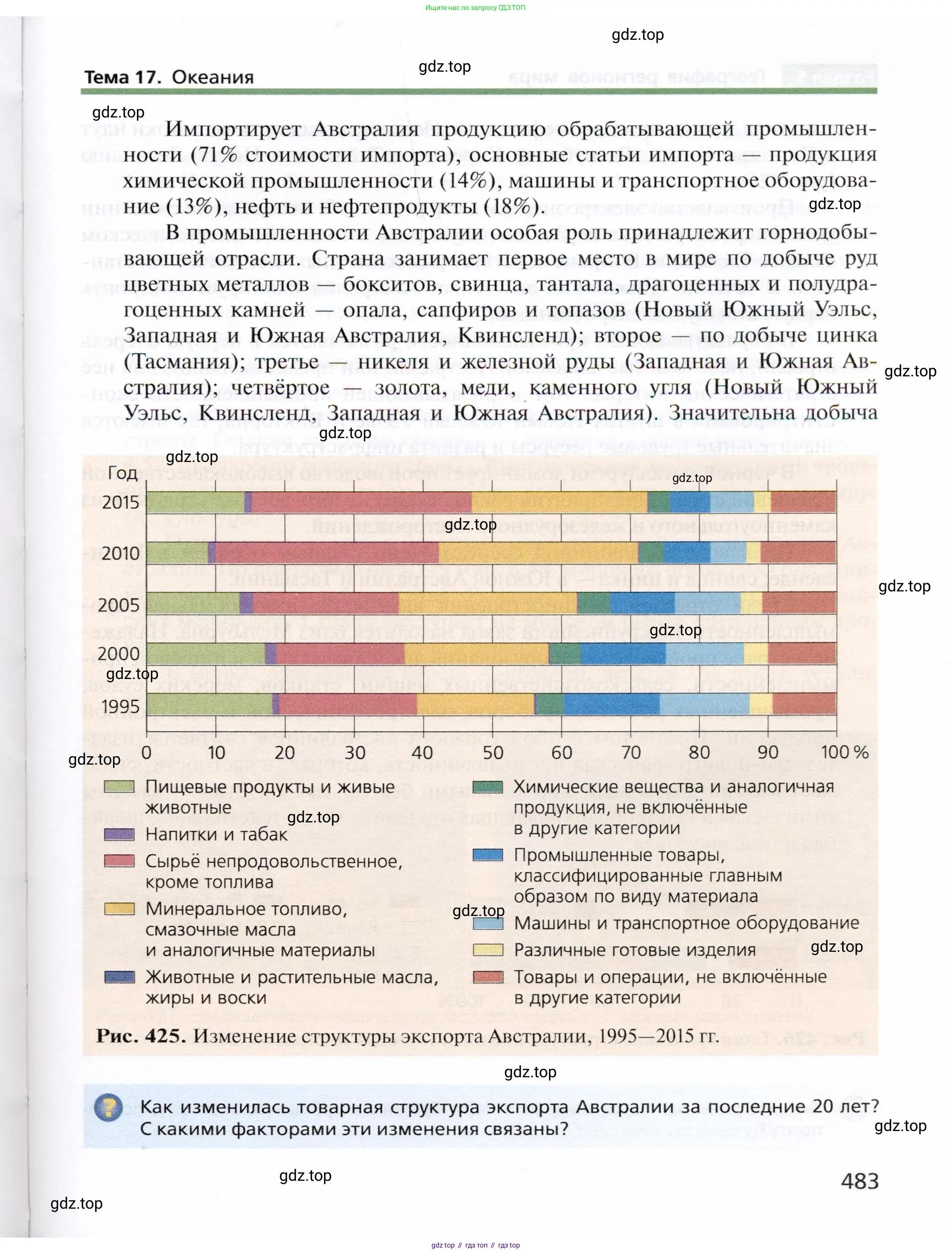 География, 10 класс Учебник, автор: Холина Вероника Николаевна, издательство Просвещение, Москва, 2019, белого цвета, страница 483