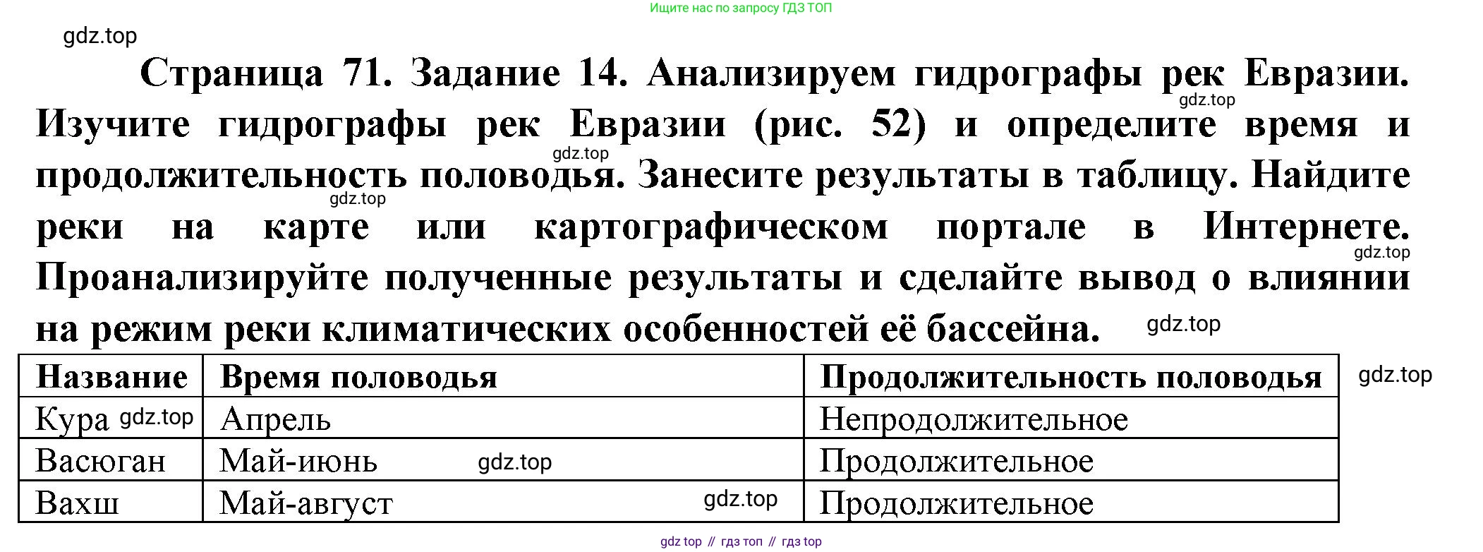 География, 10 класс Учебник, автор: Холина Вероника Николаевна, издательство Просвещение, Москва, 2019, белого цвета, страница 71, Решение