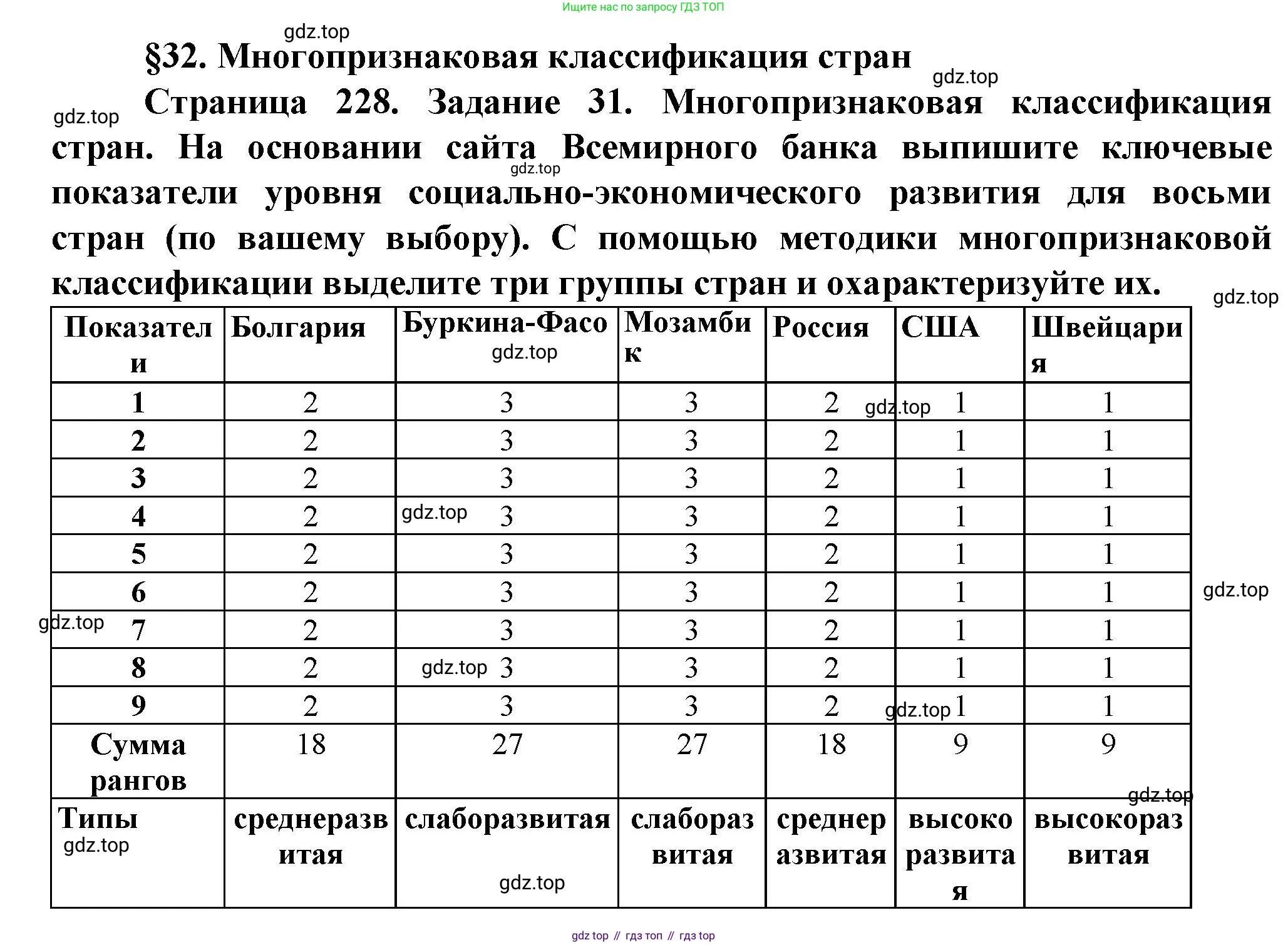 География, 10 класс Учебник, автор: Холина Вероника Николаевна, издательство Просвещение, Москва, 2019, белого цвета, страница 228, Решение