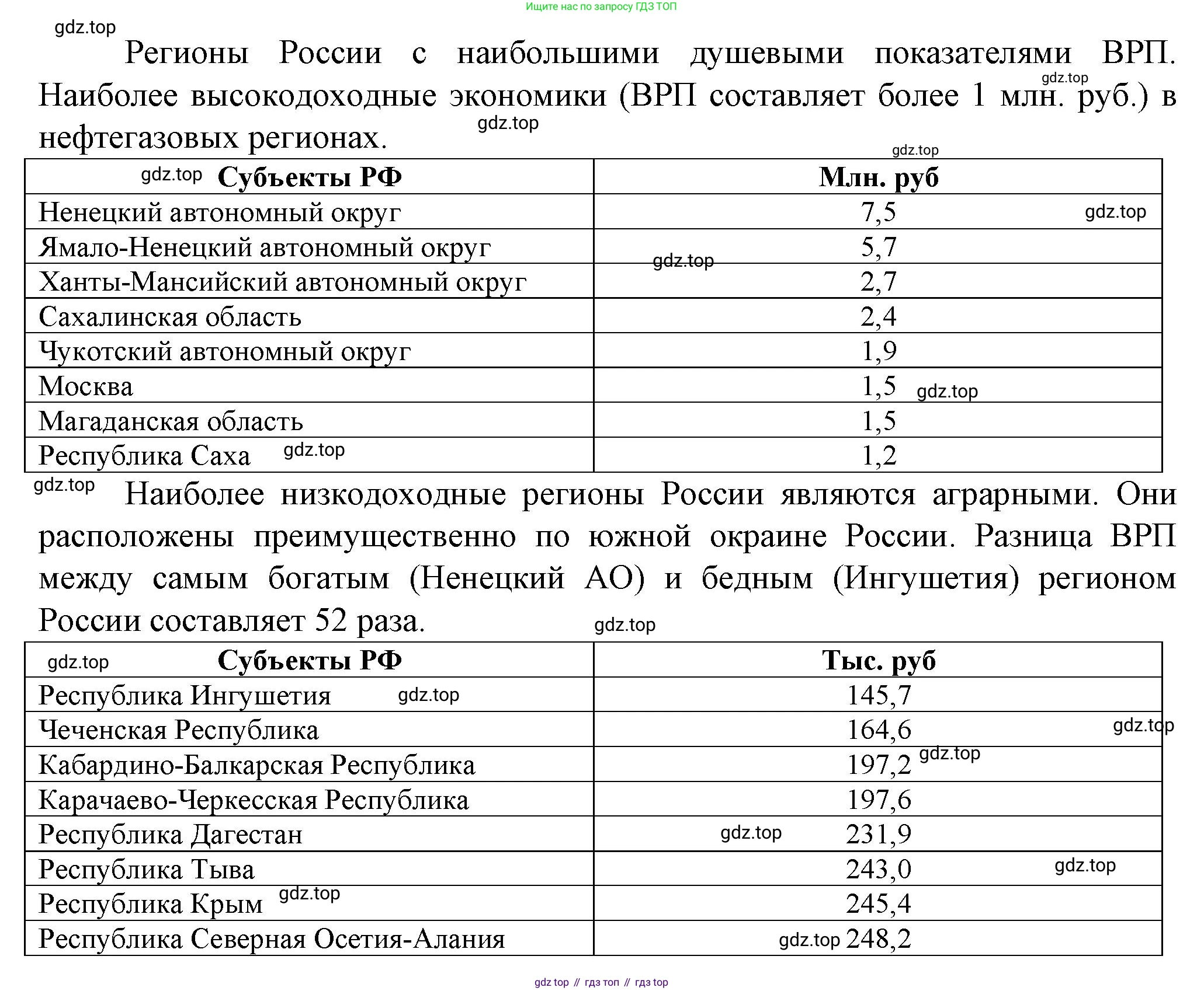 География, 10 класс Учебник, автор: Холина Вероника Николаевна, издательство Просвещение, Москва, 2019, белого цвета, страница 281, Решение (продолжение 2)