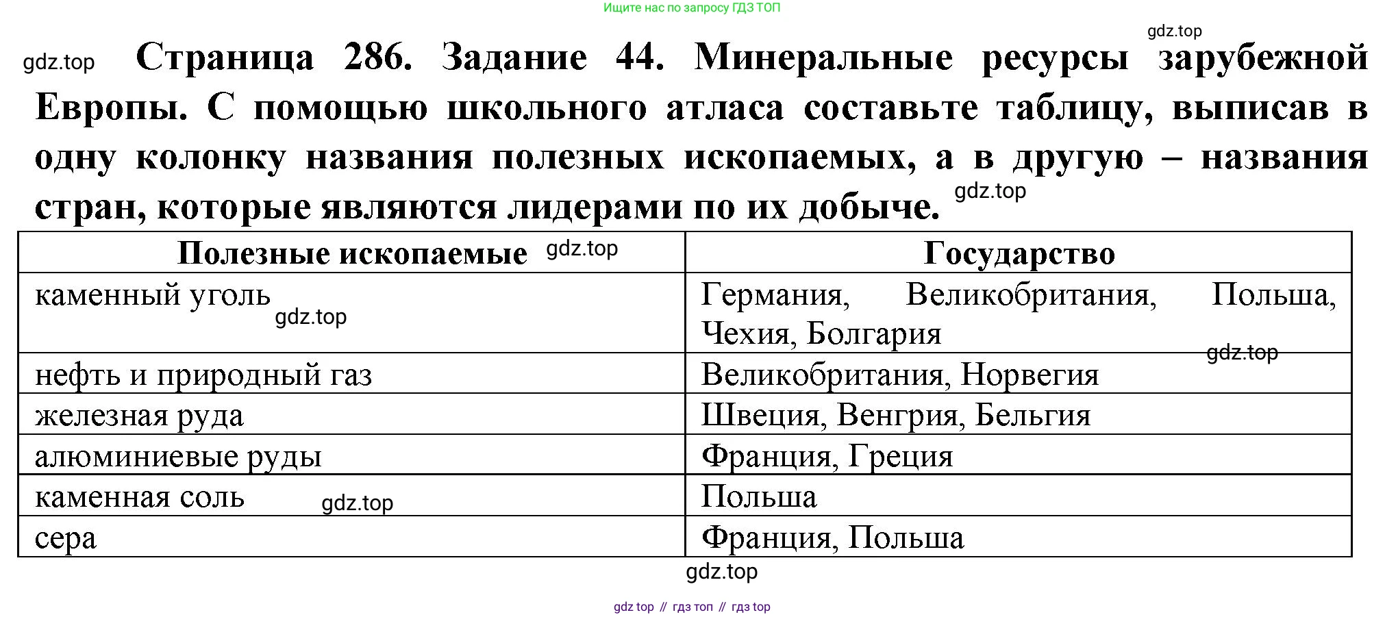 География, 10 класс Учебник, автор: Холина Вероника Николаевна, издательство Просвещение, Москва, 2019, белого цвета, страница 286, Решение
