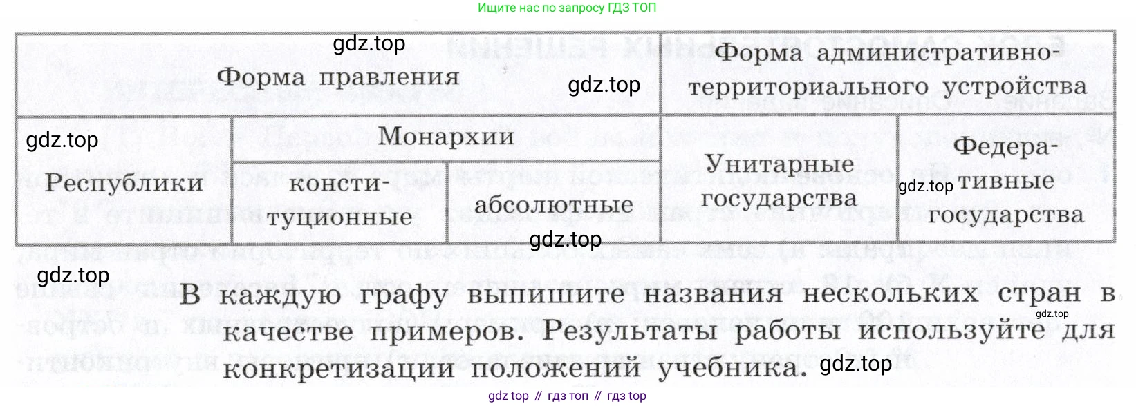 География, 10-11 класс Учебник, автор: Максаковский Владимир Павлович, издательство Просвещение, Москва, 2019, страница 25, номер 6, Условие (продолжение 2)