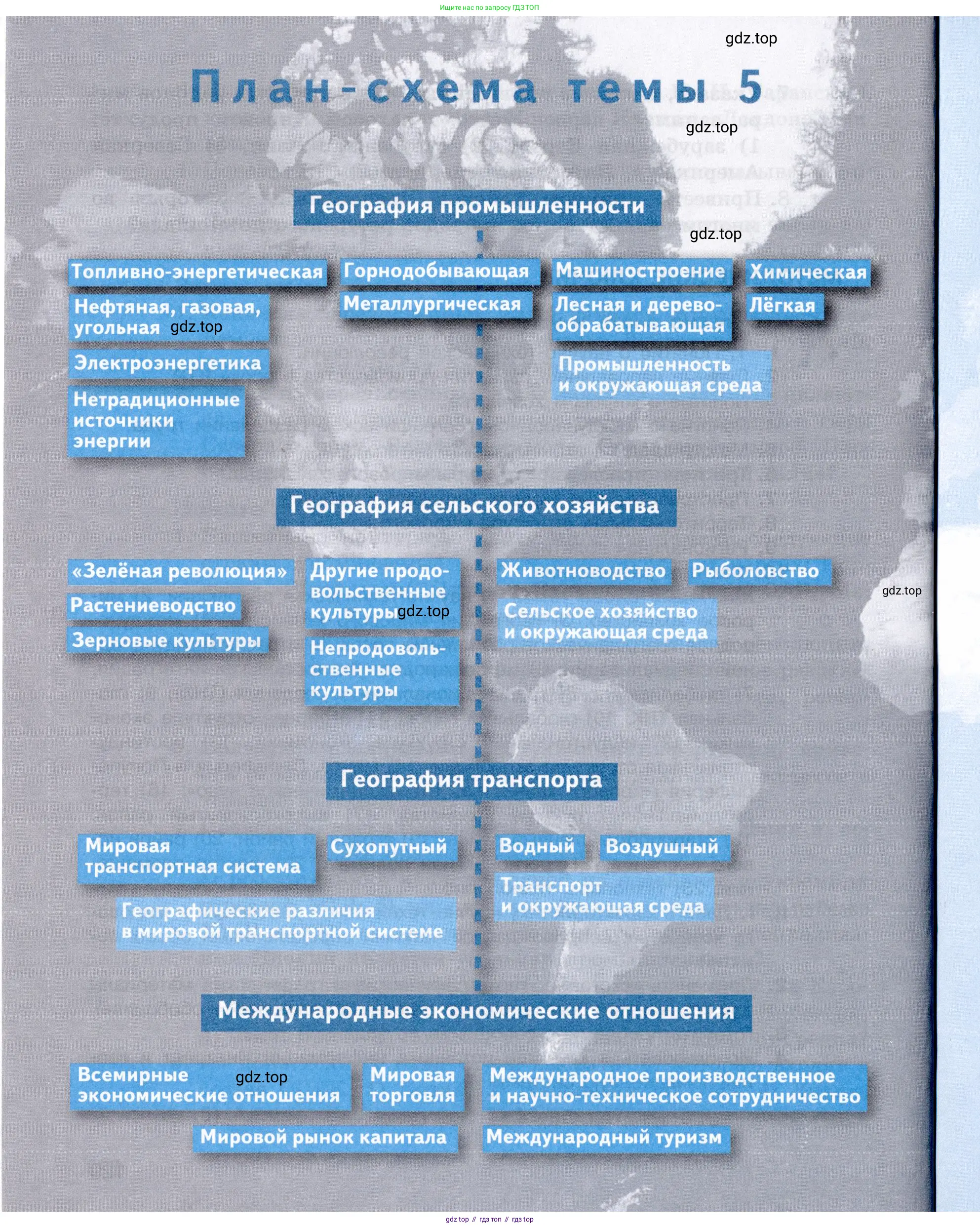 География, 10-11 класс Учебник, автор: Максаковский Владимир Павлович, издательство Просвещение, Москва, 2019, страница 130