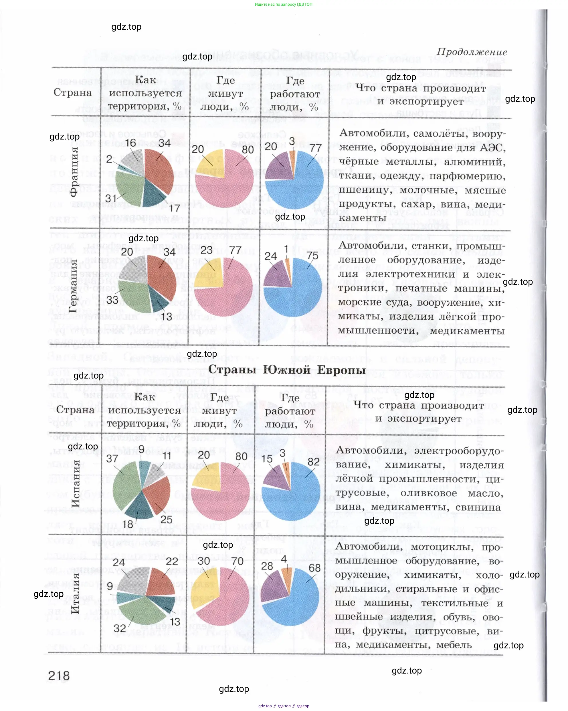 География, 10-11 класс Учебник, автор: Максаковский Владимир Павлович, издательство Просвещение, Москва, 2019, страница 218