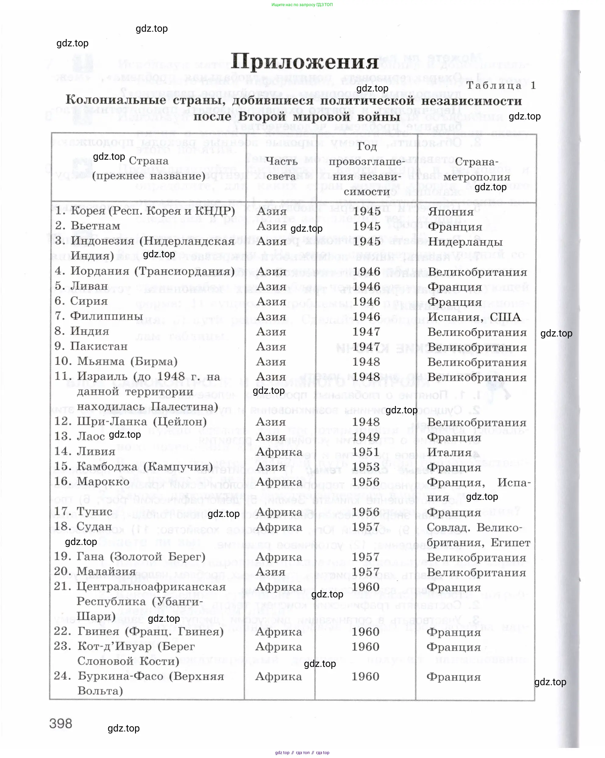 География, 10-11 класс Учебник, автор: Максаковский Владимир Павлович, издательство Просвещение, Москва, 2019, страница 398