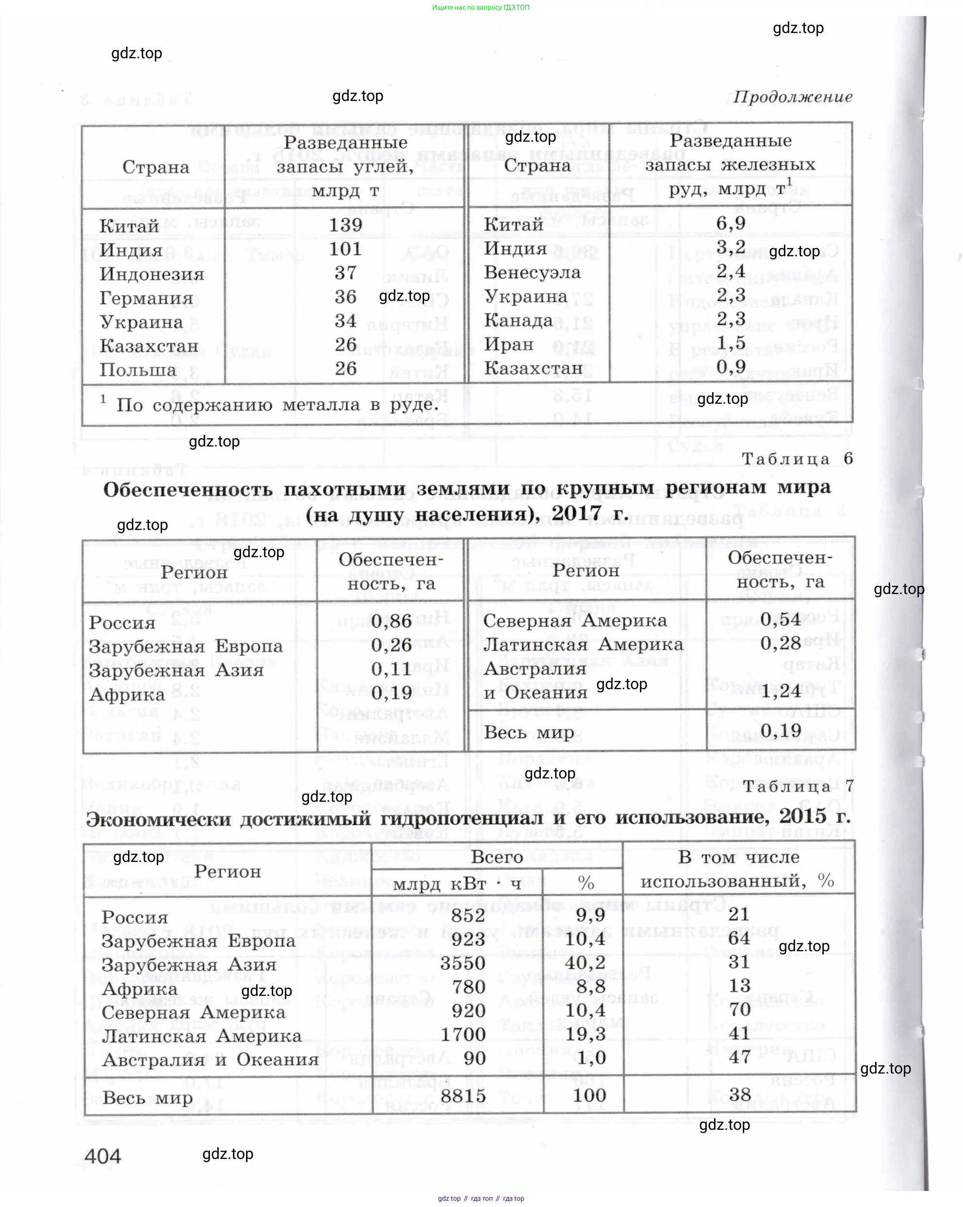 География, 10-11 класс Учебник, автор: Максаковский Владимир Павлович, издательство Просвещение, Москва, 2019, страница 404