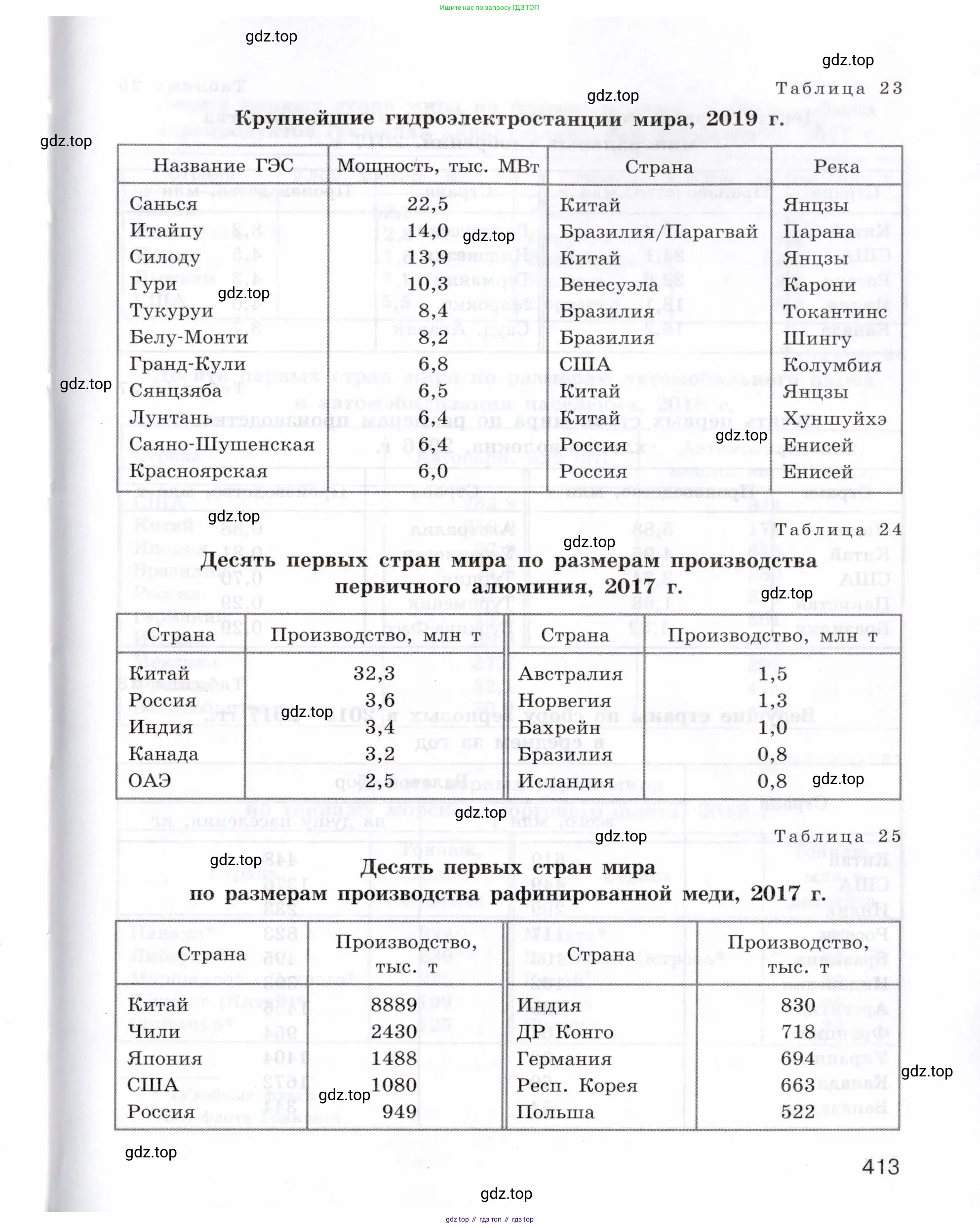География, 10-11 класс Учебник, автор: Максаковский Владимир Павлович, издательство Просвещение, Москва, 2019, страница 413