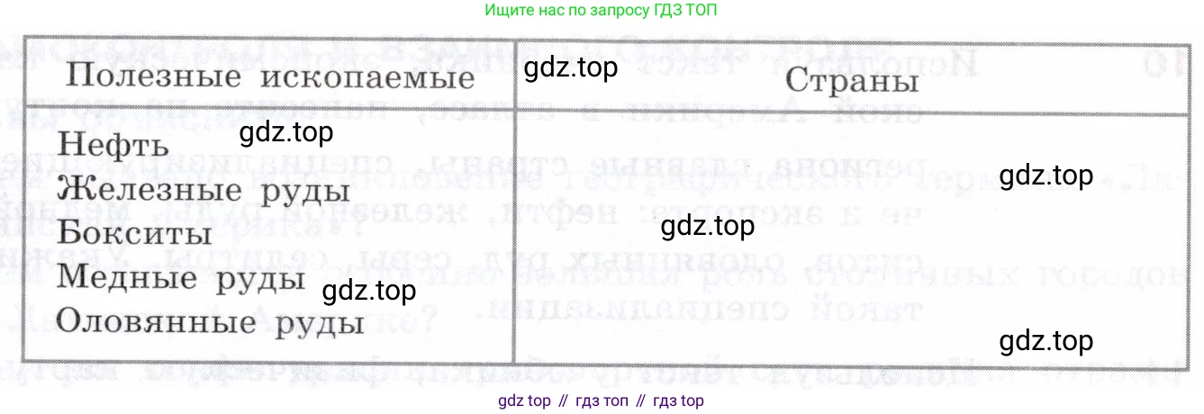 География, 10-11 класс Учебник, автор: Максаковский Владимир Павлович, издательство Просвещение, Москва, 2019, страница 354, номер 3, Условие (продолжение 2)