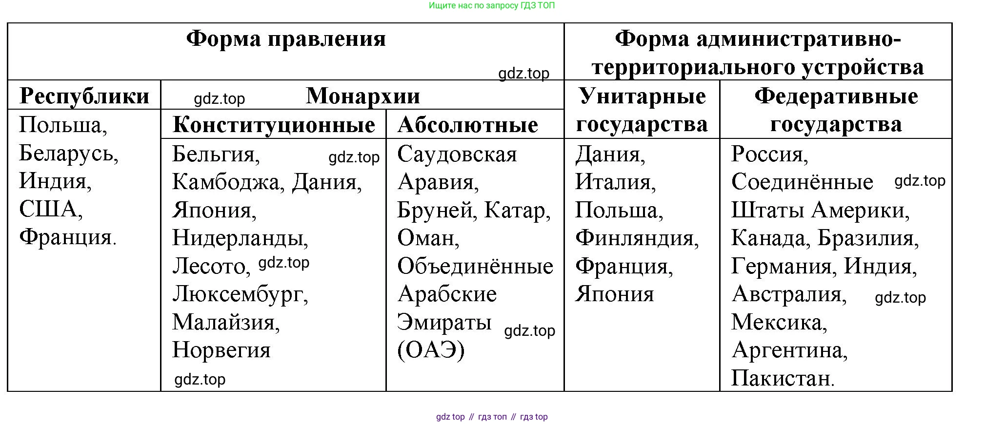 География, 10-11 класс Учебник, автор: Максаковский Владимир Павлович, издательство Просвещение, Москва, 2019, страница 25, номер 6, Решение (продолжение 2)
