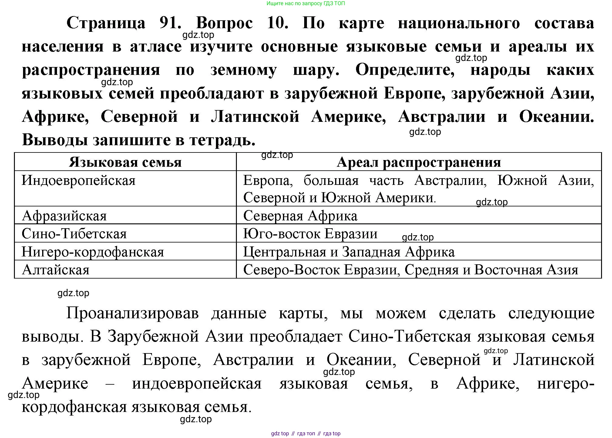 География, 10-11 класс Учебник, автор: Максаковский Владимир Павлович, издательство Просвещение, Москва, 2019, страница 91, номер 10, Решение
