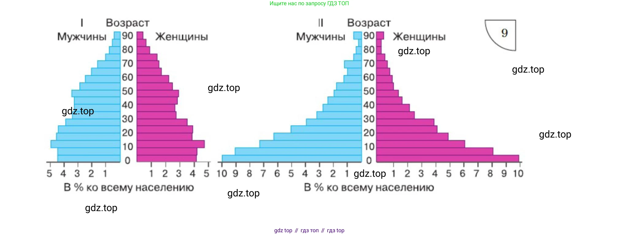 География, 10-11 класс Учебник, автор: Максаковский Владимир Павлович, издательство Просвещение, Москва, 2019, страница 91, номер 8, Решение (продолжение 2)