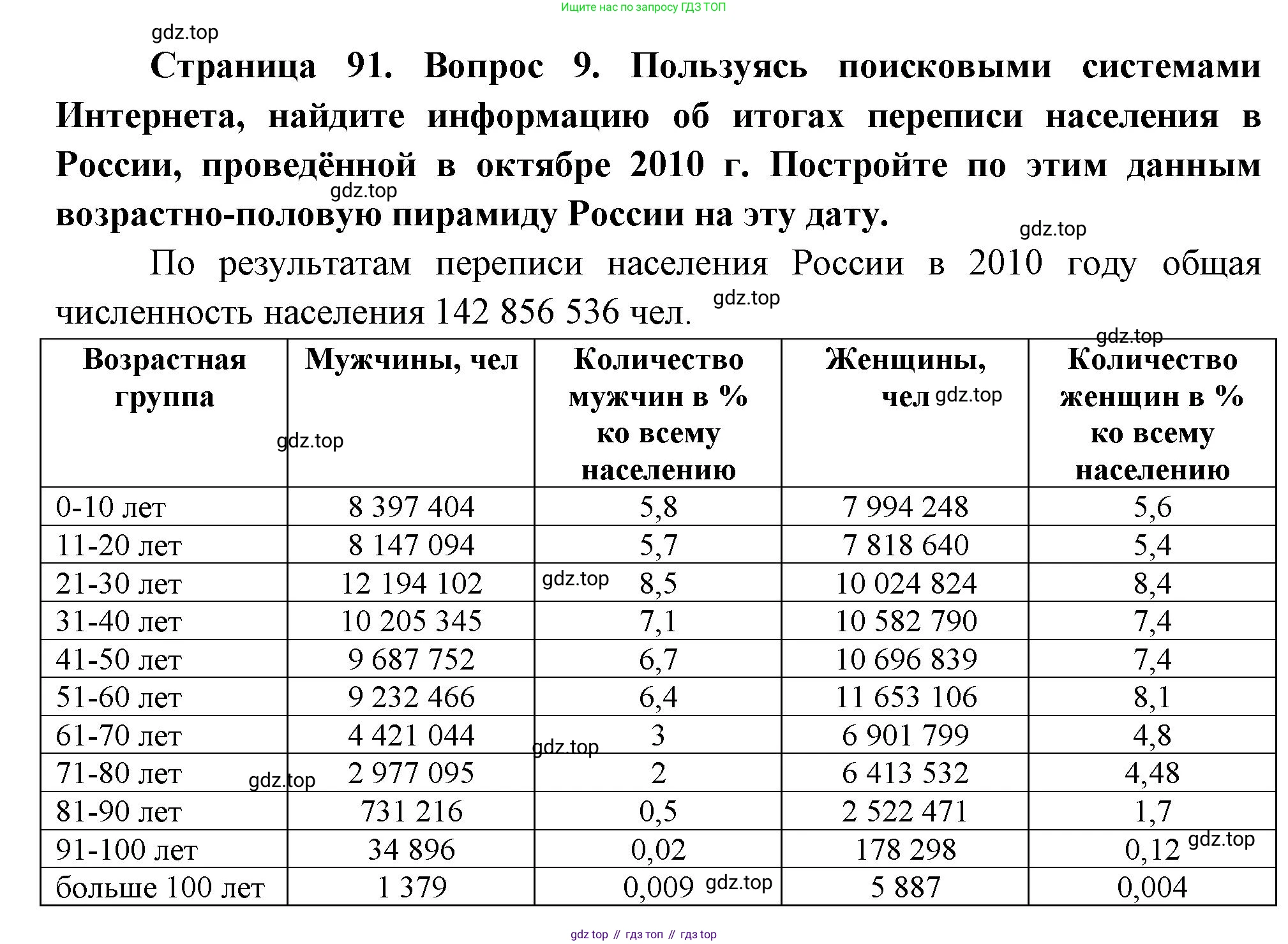 География, 10-11 класс Учебник, автор: Максаковский Владимир Павлович, издательство Просвещение, Москва, 2019, страница 91, номер 9, Решение
