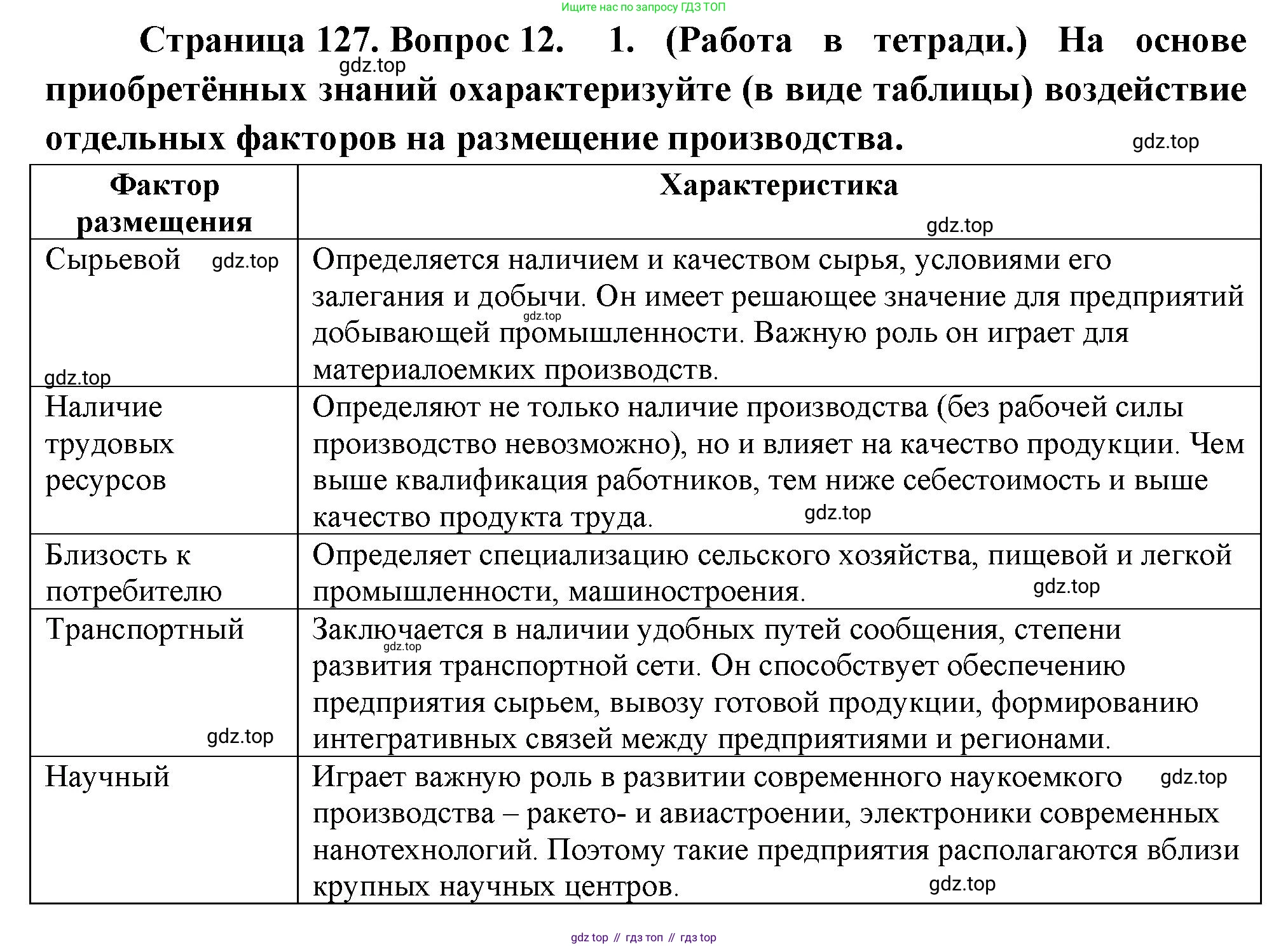 География, 10-11 класс Учебник, автор: Максаковский Владимир Павлович, издательство Просвещение, Москва, 2019, страница 127, номер 12, Решение