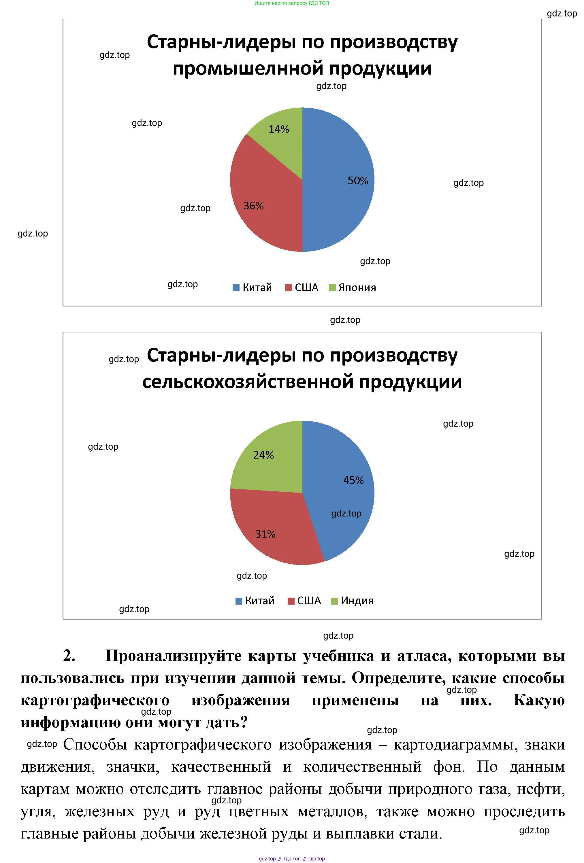 География, 10-11 класс Учебник, автор: Максаковский Владимир Павлович, издательство Просвещение, Москва, 2019, страница 185, номер 23, Решение (продолжение 2)