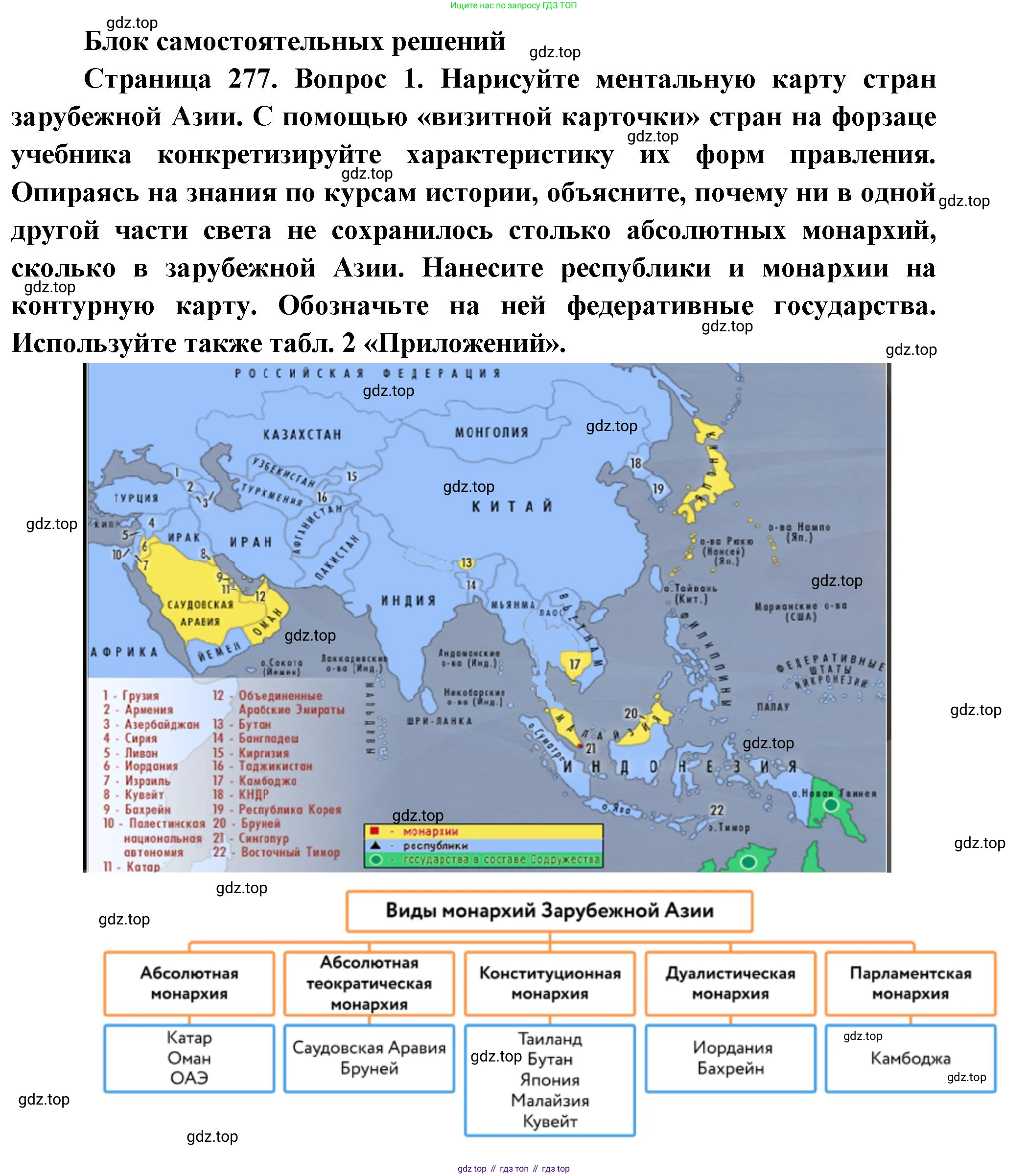 География, 10-11 класс Учебник, автор: Максаковский Владимир Павлович, издательство Просвещение, Москва, 2019, страница 277, номер 1, Решение