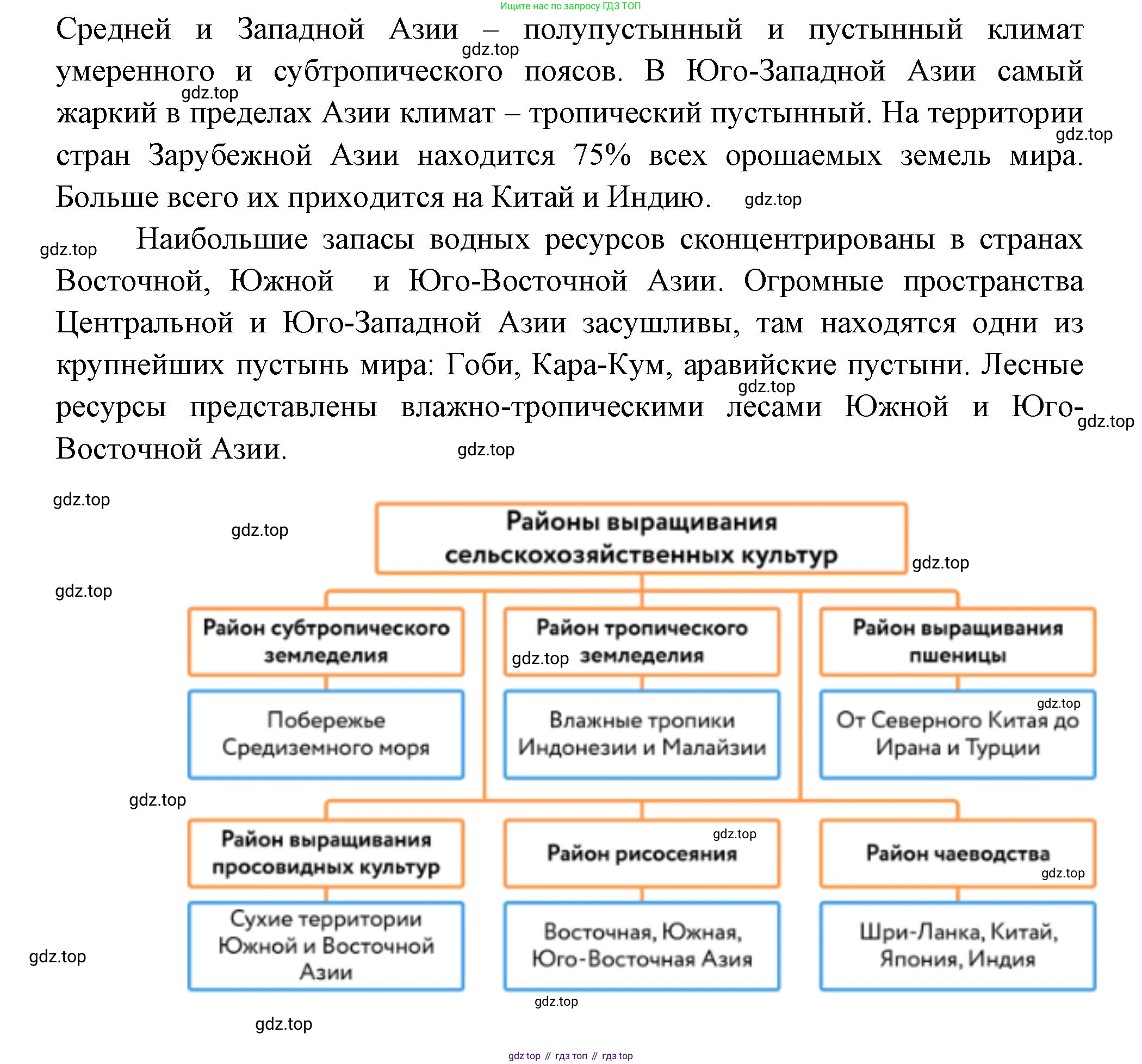 География, 10-11 класс Учебник, автор: Максаковский Владимир Павлович, издательство Просвещение, Москва, 2019, страница 277, номер 3, Решение (продолжение 2)