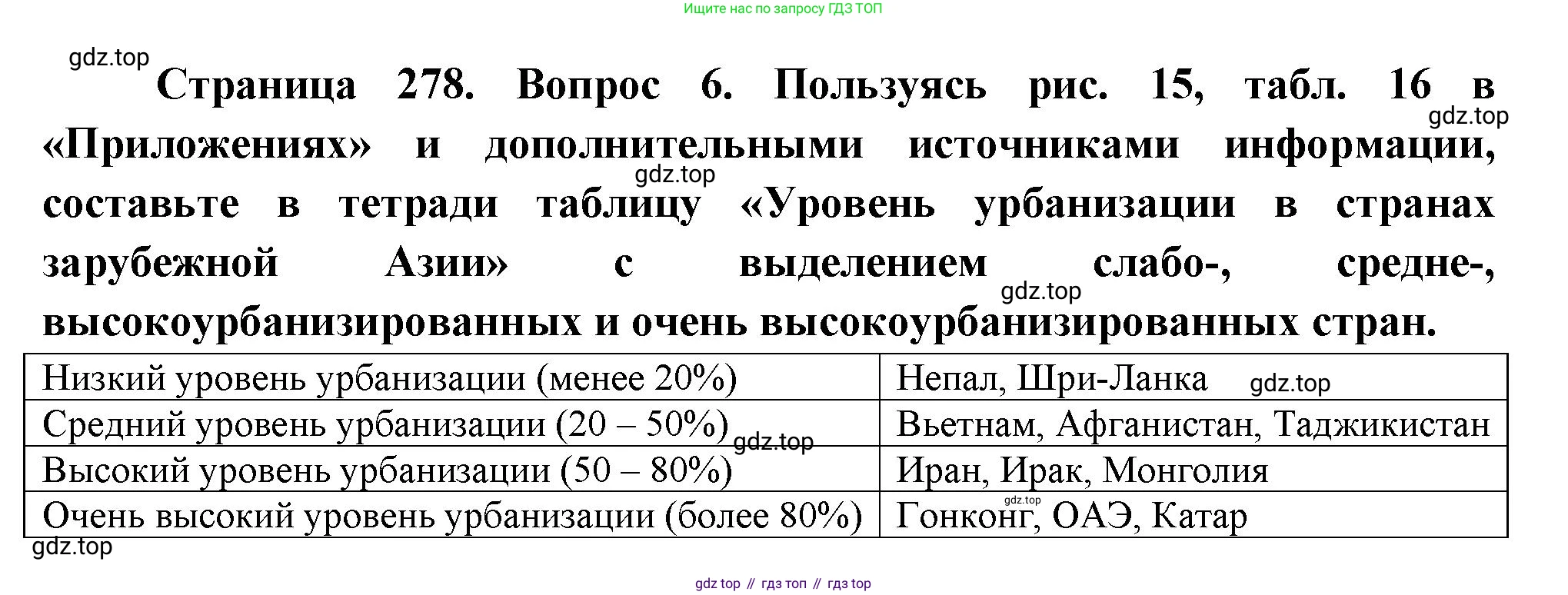 География, 10-11 класс Учебник, автор: Максаковский Владимир Павлович, издательство Просвещение, Москва, 2019, страница 278, номер 6, Решение