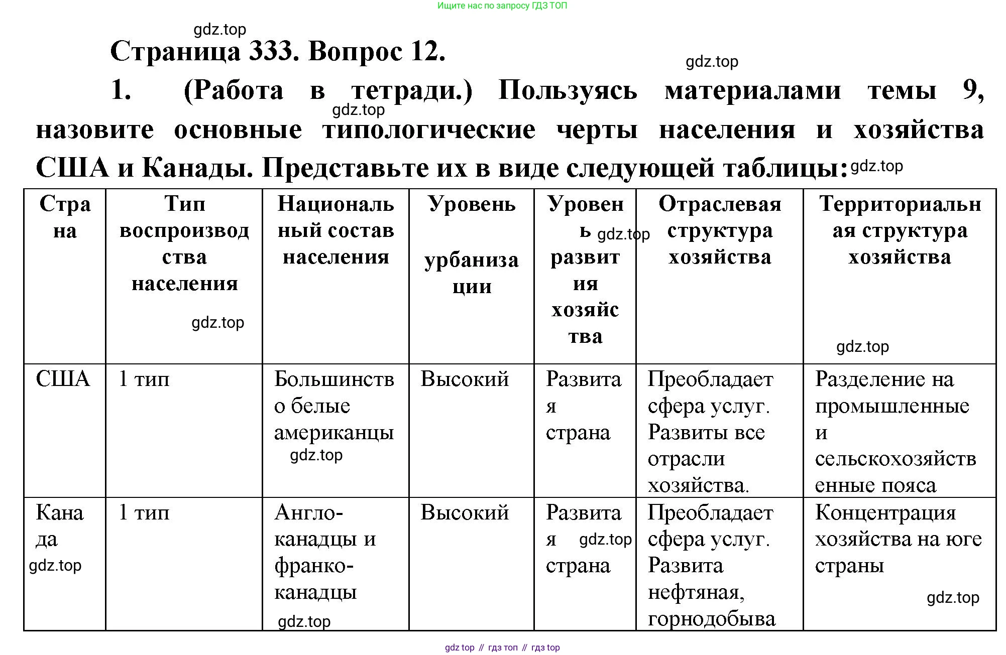 География, 10-11 класс Учебник, автор: Максаковский Владимир Павлович, издательство Просвещение, Москва, 2019, страница 333, номер 12, Решение