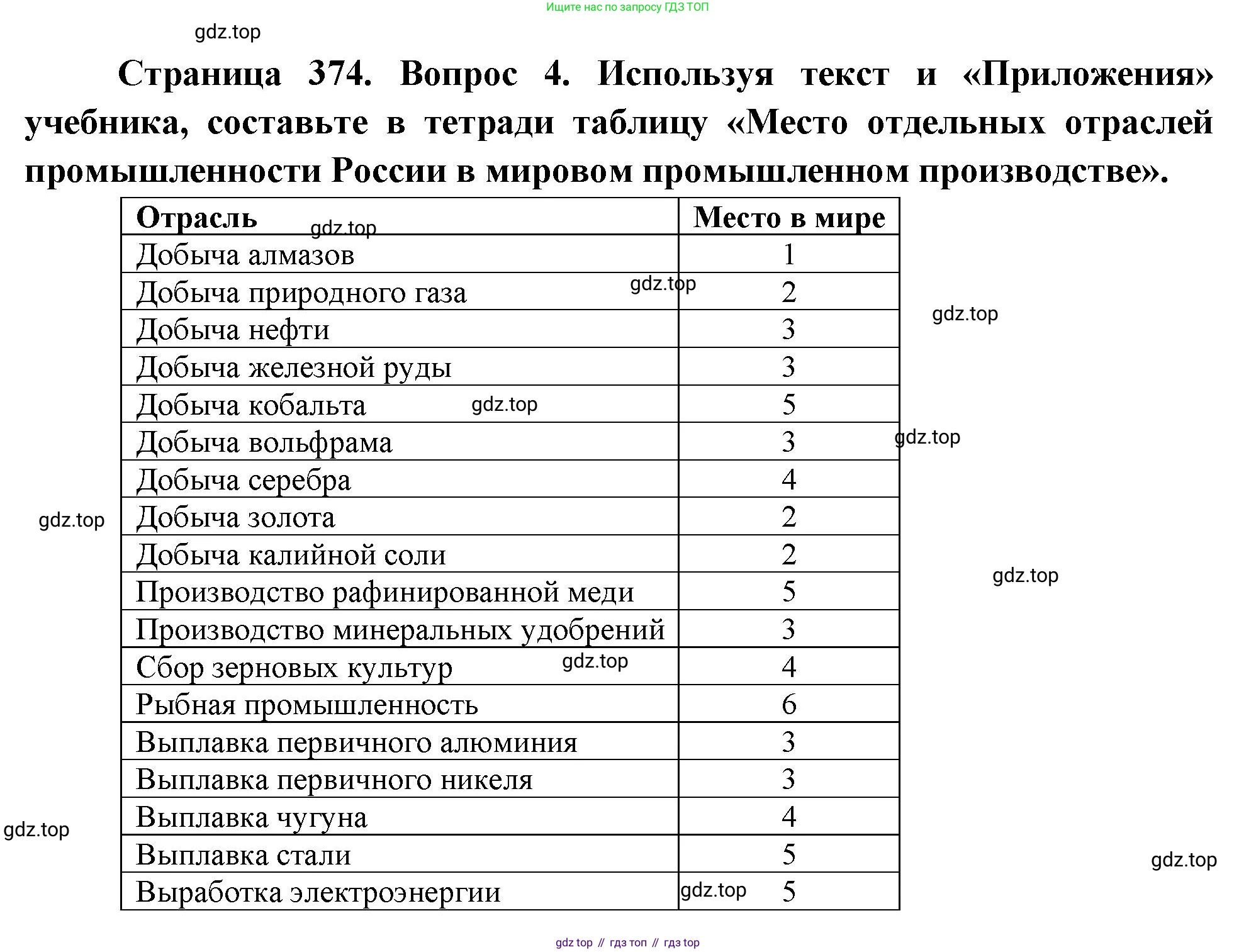 География, 10-11 класс Учебник, автор: Максаковский Владимир Павлович, издательство Просвещение, Москва, 2019, страница 374, номер 4, Решение