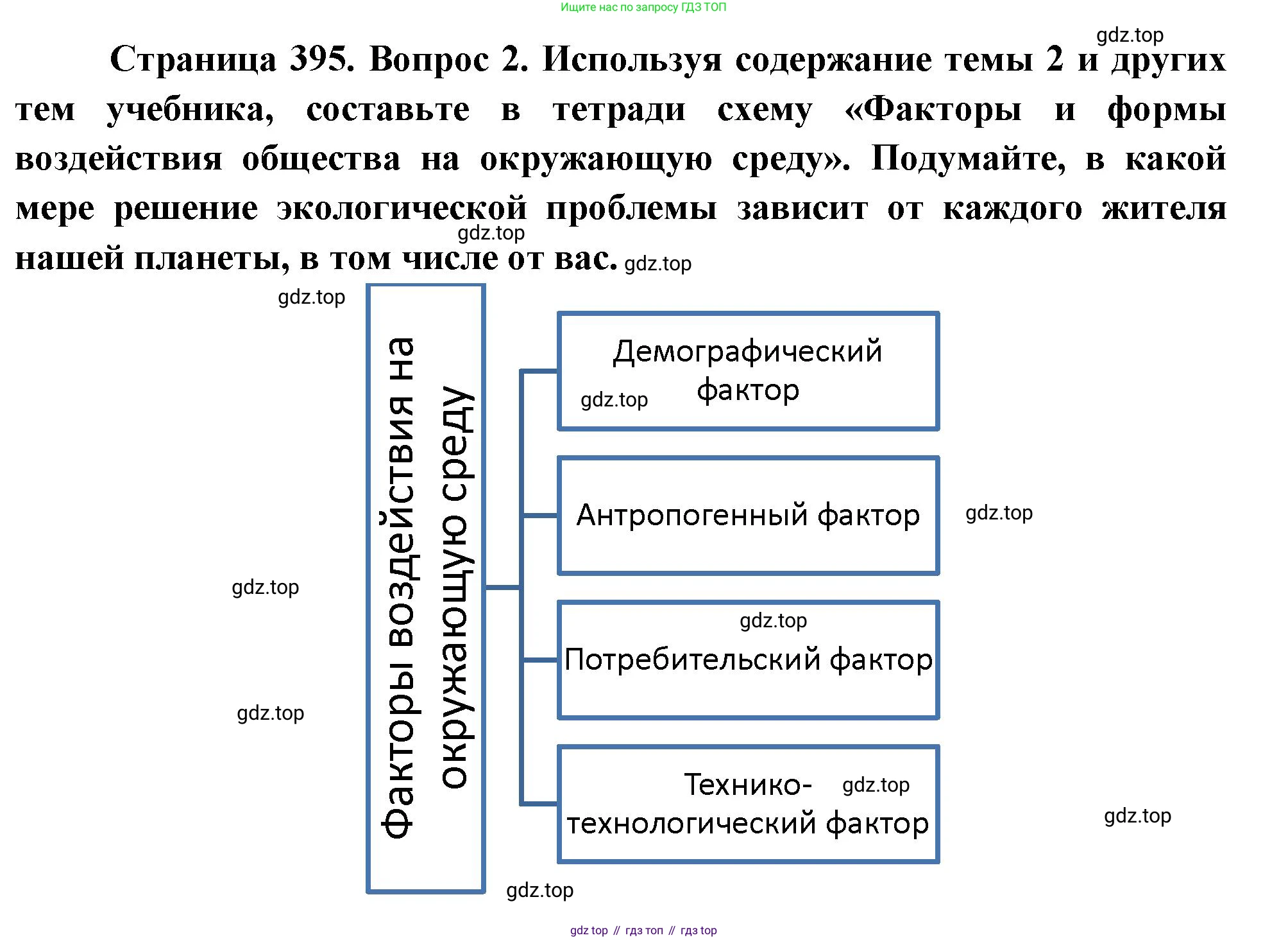 География, 10-11 класс Учебник, автор: Максаковский Владимир Павлович, издательство Просвещение, Москва, 2019, страница 395, номер 2, Решение