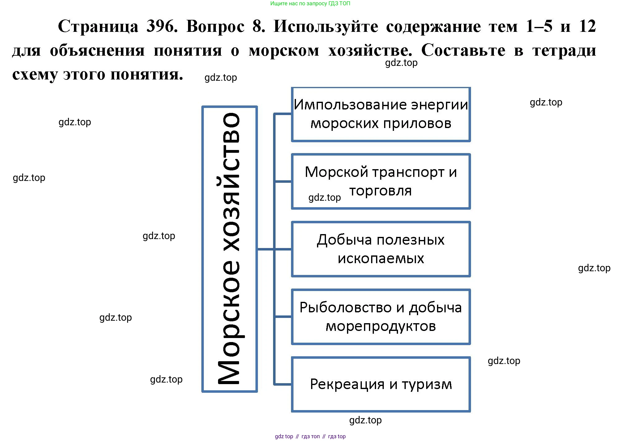 География, 10-11 класс Учебник, автор: Максаковский Владимир Павлович, издательство Просвещение, Москва, 2019, страница 396, номер 8, Решение