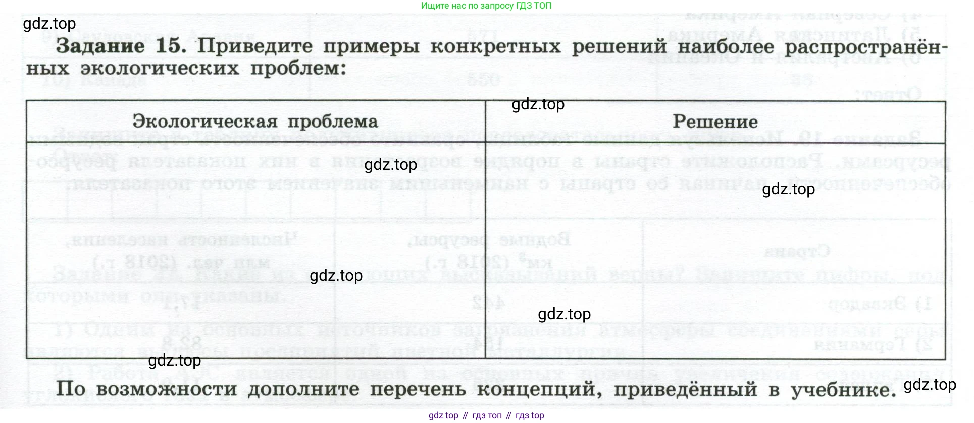 География, 10-11 класс рабочая тетрадь, авторы: Максаковский Владимир Павлович, Заяц Дмитрий Викторович, издательство Просвещение, Москва, 2019, страница 9, номер 15, Условие