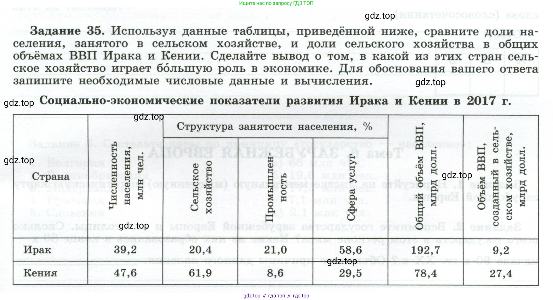 География, 10-11 класс рабочая тетрадь, авторы: Максаковский Владимир Павлович, Заяц Дмитрий Викторович, издательство Просвещение, Москва, 2019, страница 29, номер 35, Условие