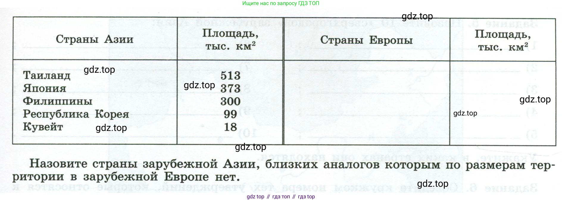 География, 10-11 класс рабочая тетрадь, авторы: Максаковский Владимир Павлович, Заяц Дмитрий Викторович, издательство Просвещение, Москва, 2019, страница 36, номер 1, Условие (продолжение 2)