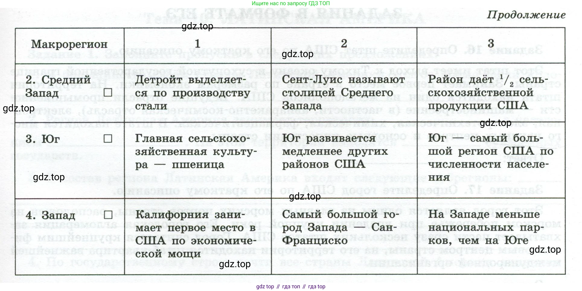 География, 10-11 класс рабочая тетрадь, авторы: Максаковский Владимир Павлович, Заяц Дмитрий Викторович, издательство Просвещение, Москва, 2019, страница 50, номер 13, Условие (продолжение 2)